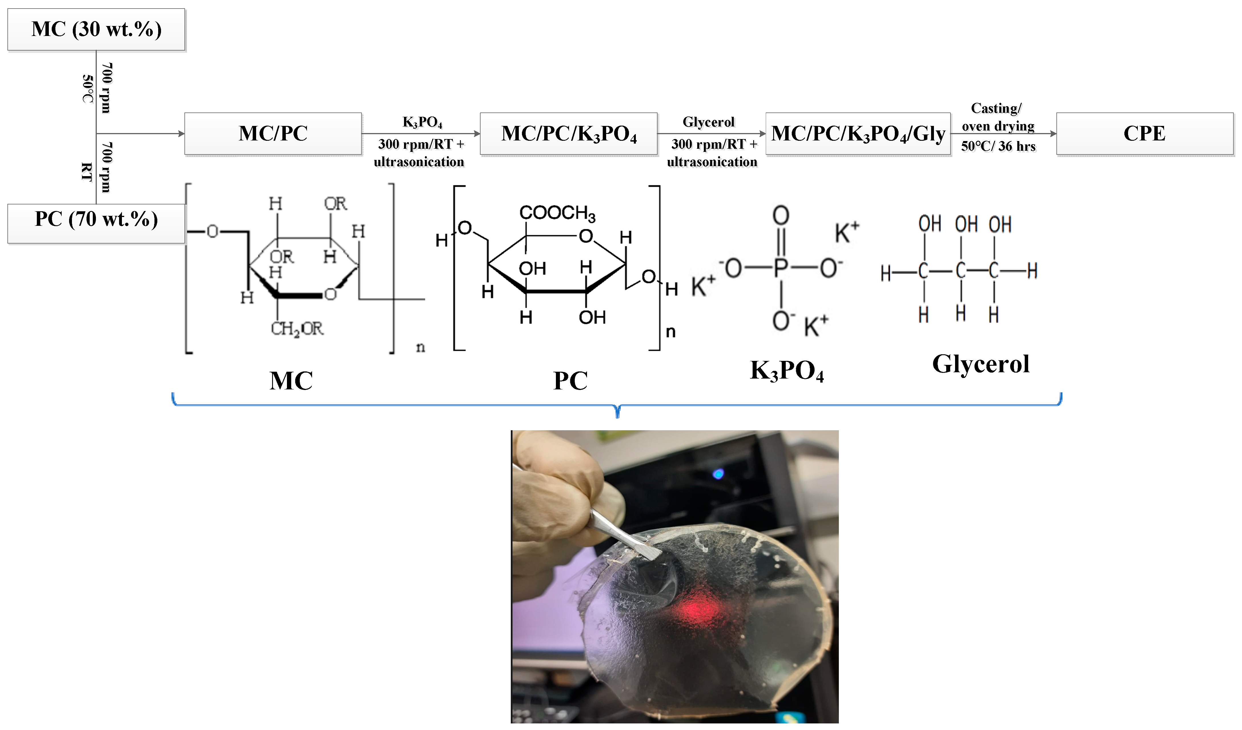 Molecules 28 03461 g008