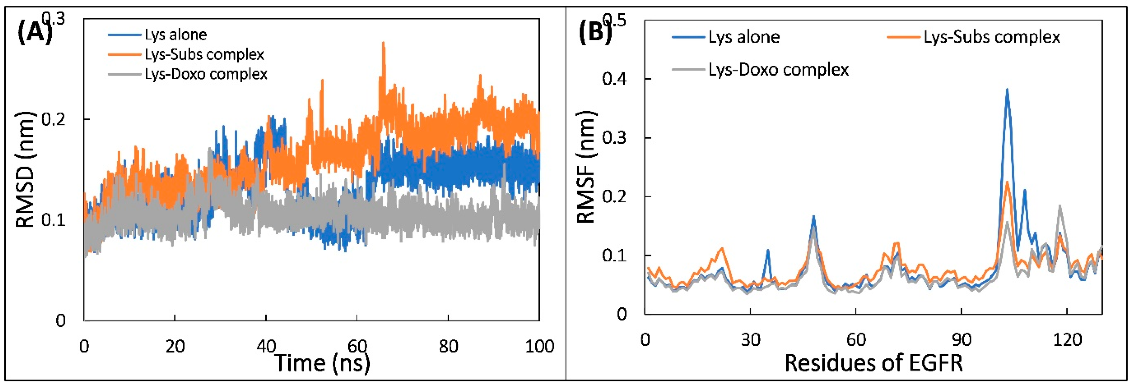 Molecules 28 03462 g006