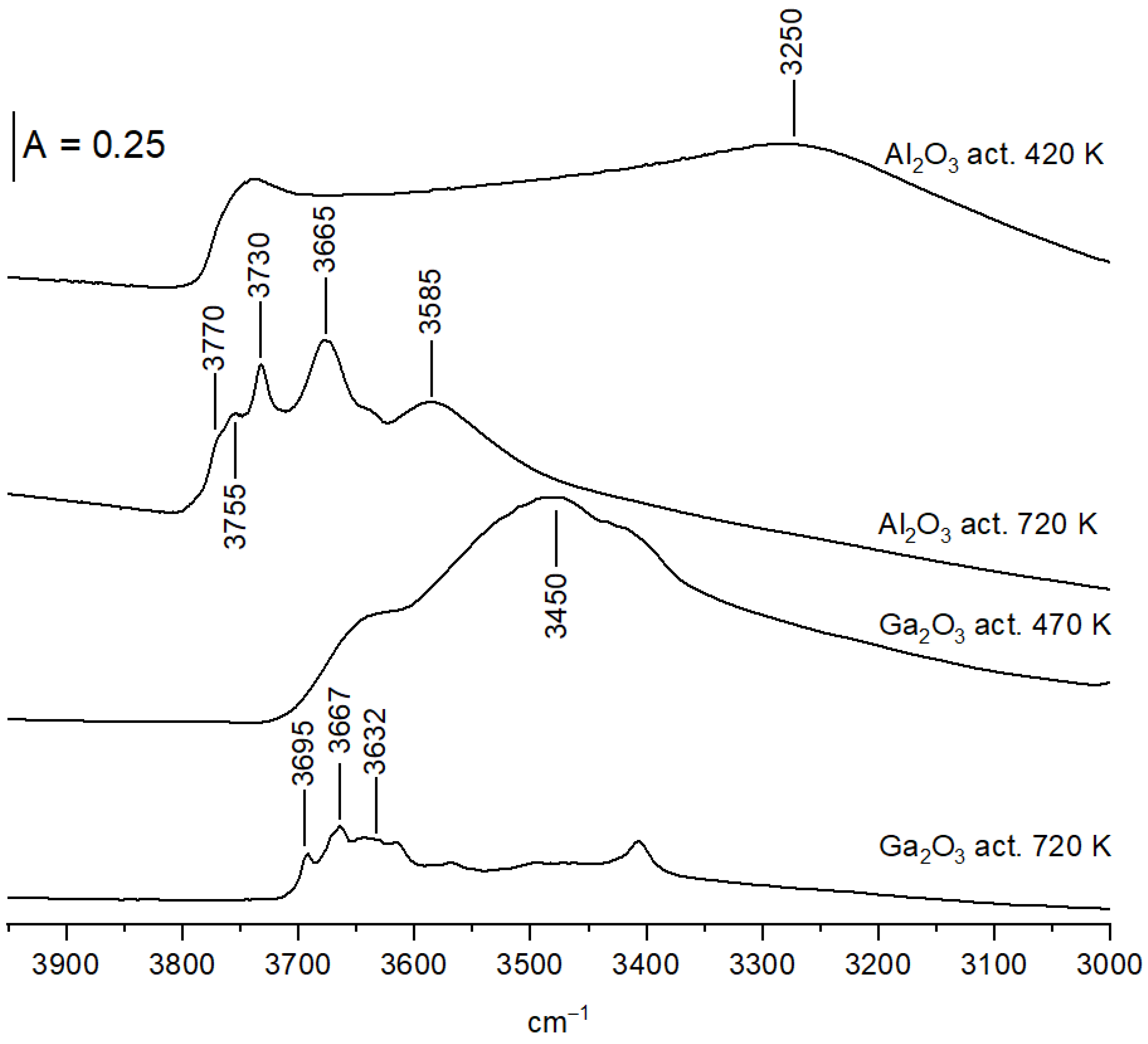 Molecules 28 03463 g004