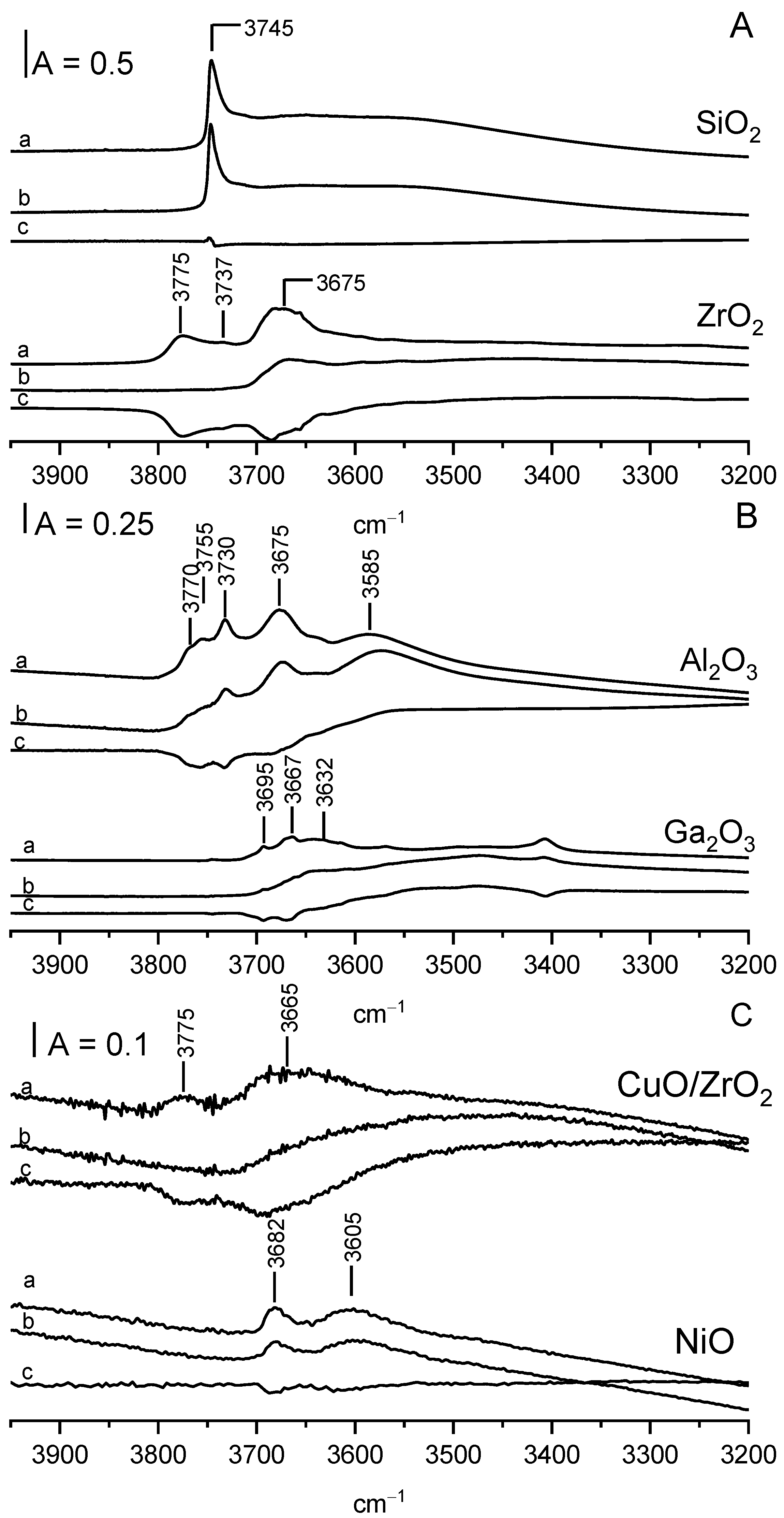 Molecules 28 03463 g005
