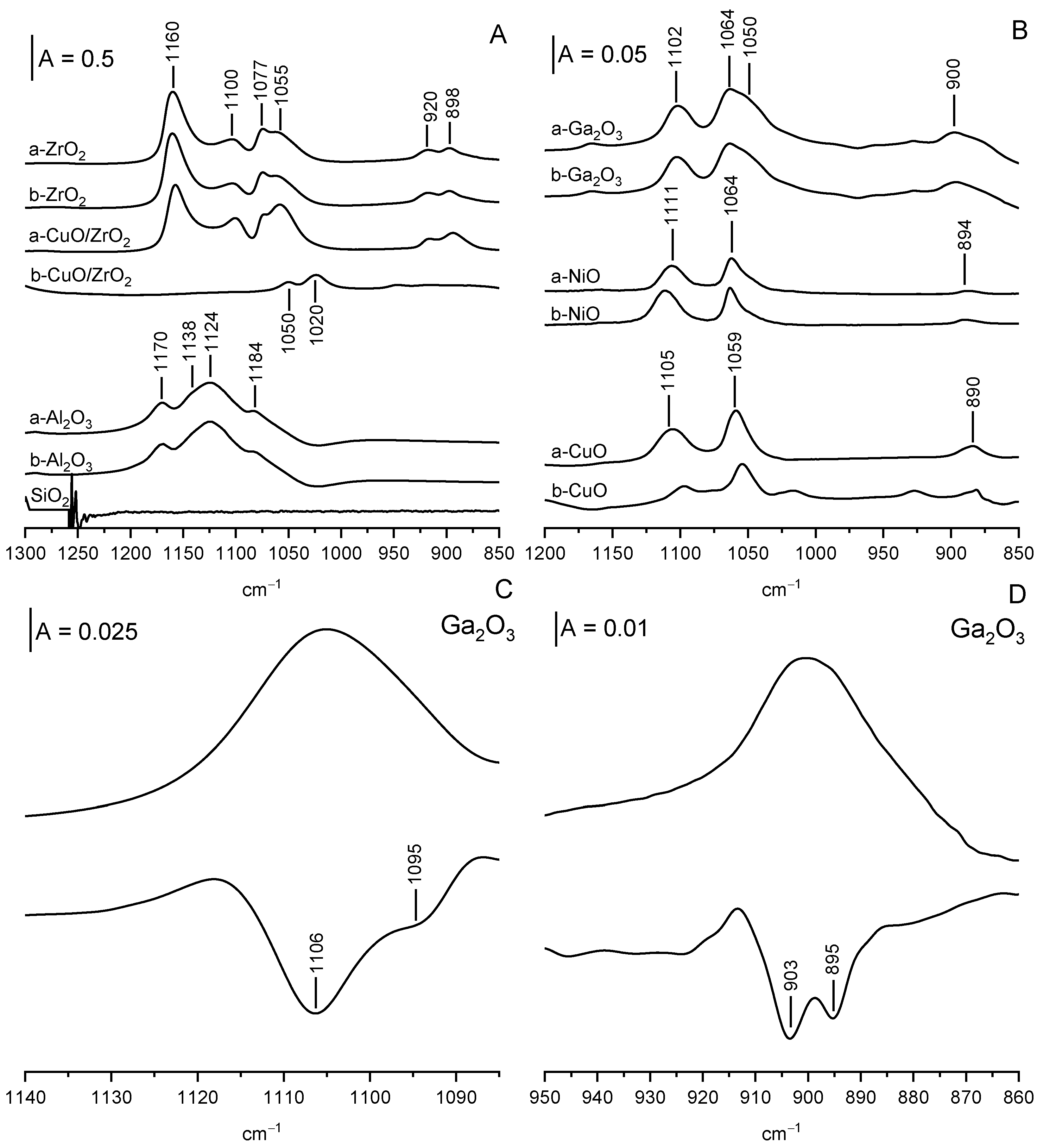 Molecules 28 03463 g007