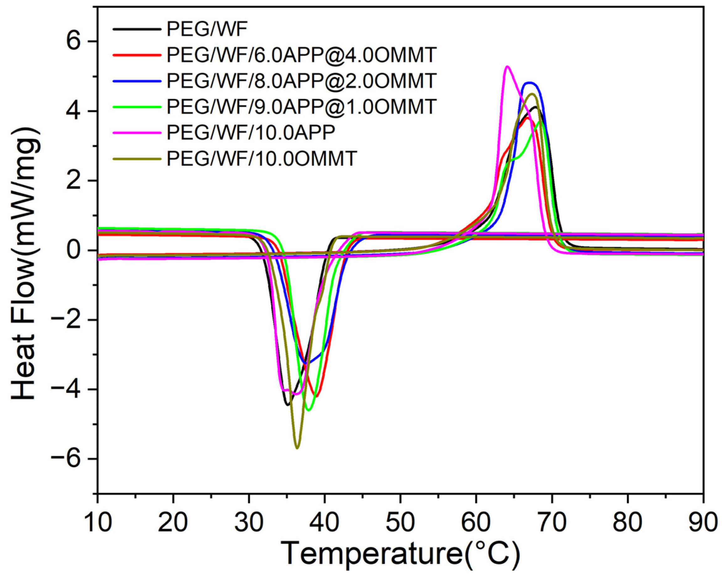 Molecules 28 03464 g005