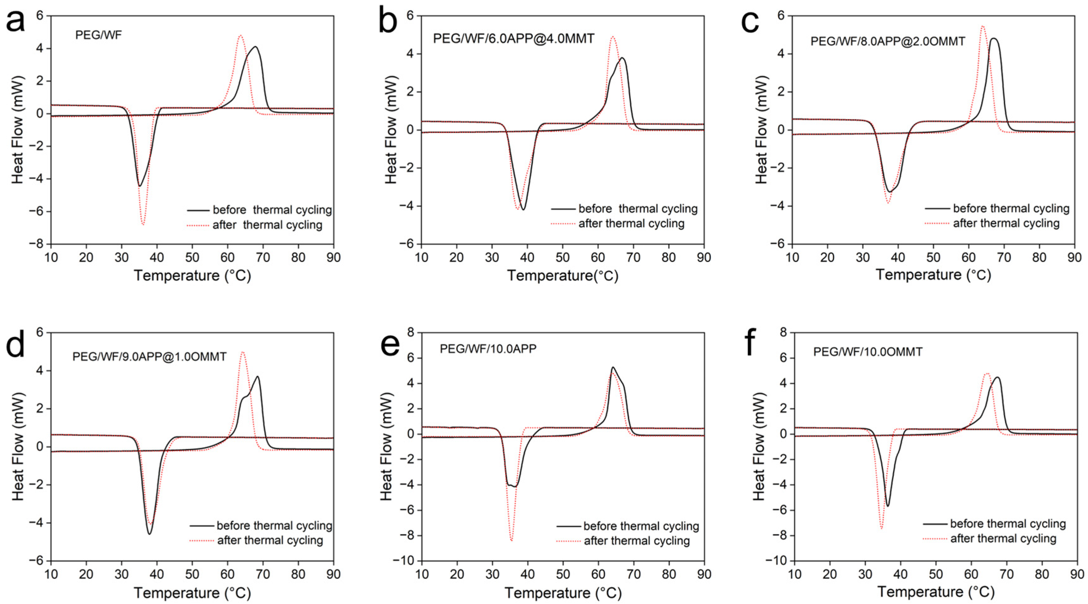 Molecules 28 03464 g006