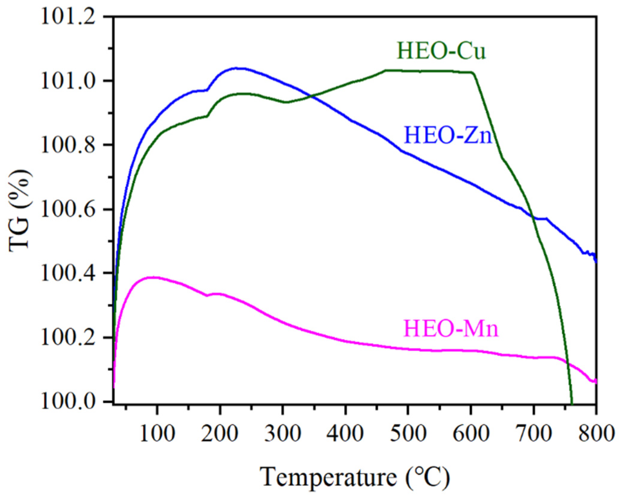 Molecules 28 03468 g006 Molecules 28 03468 g006