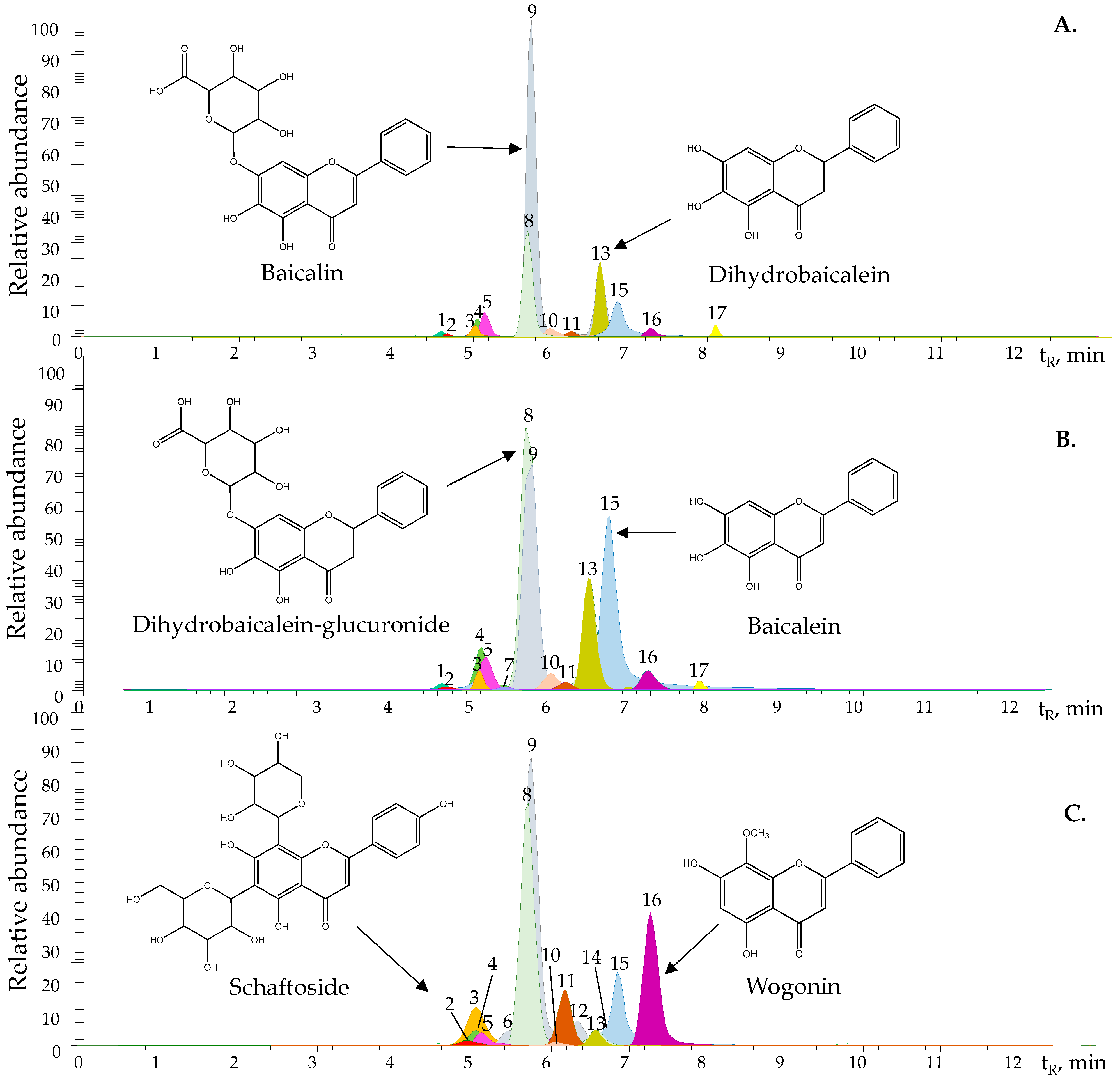 Molecules 28 03474 g002 Molecules 28 03474 g002