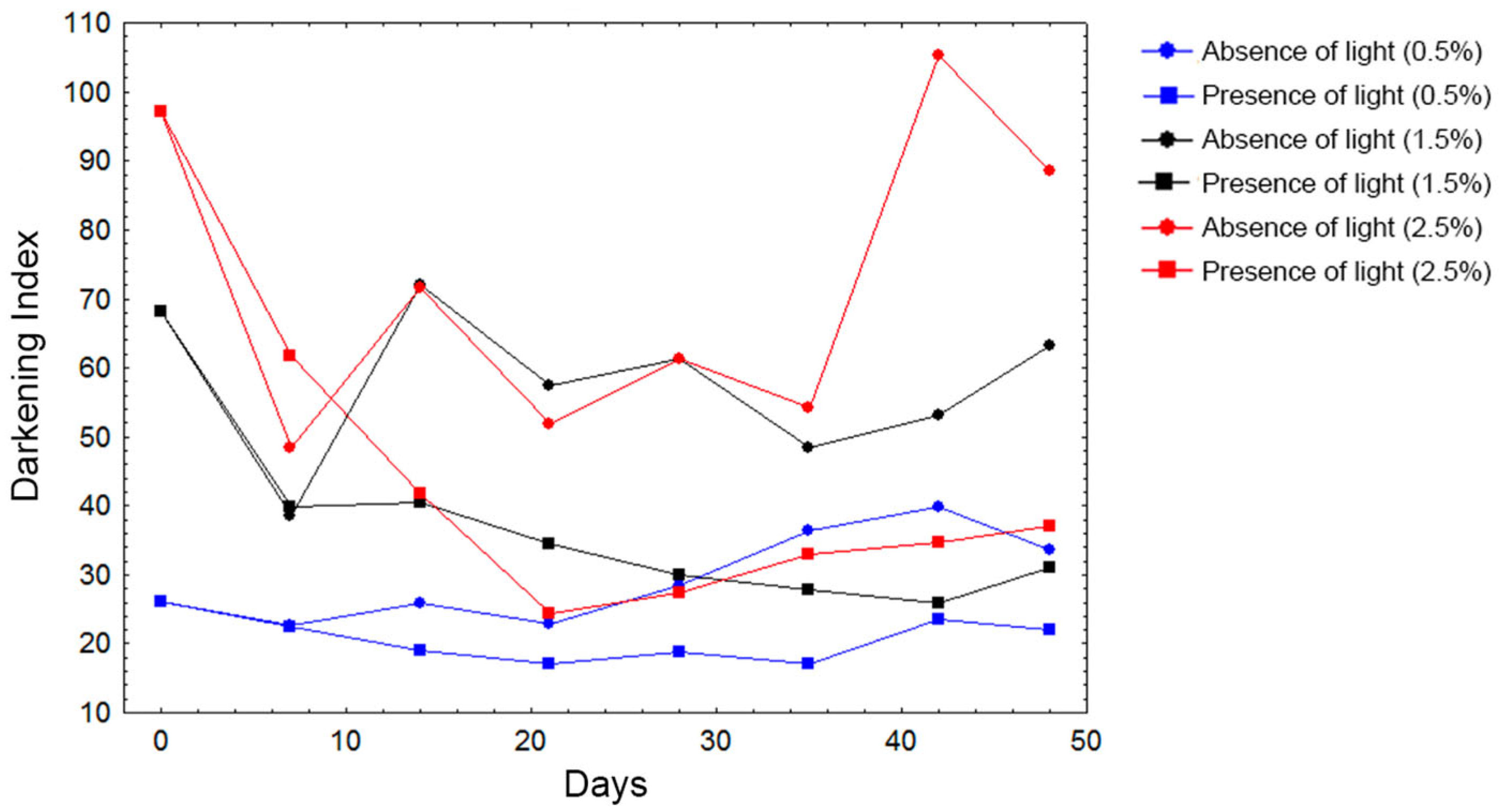Molecules 28 03477 g002 Molecules 28 03477 g002
