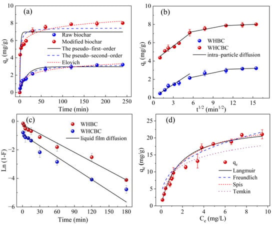 Molecules 28 03478 g003a Molecules 28 03478 g003a