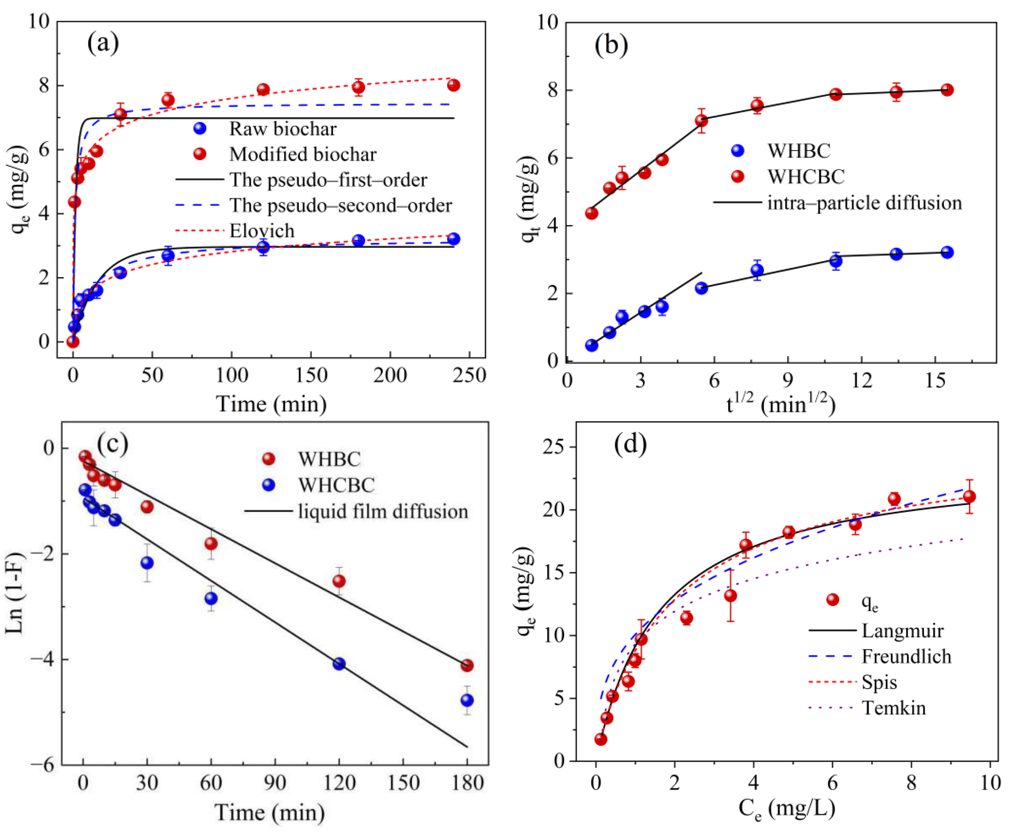 Molecules 28 03478 g003a Molecules 28 03478 g003a