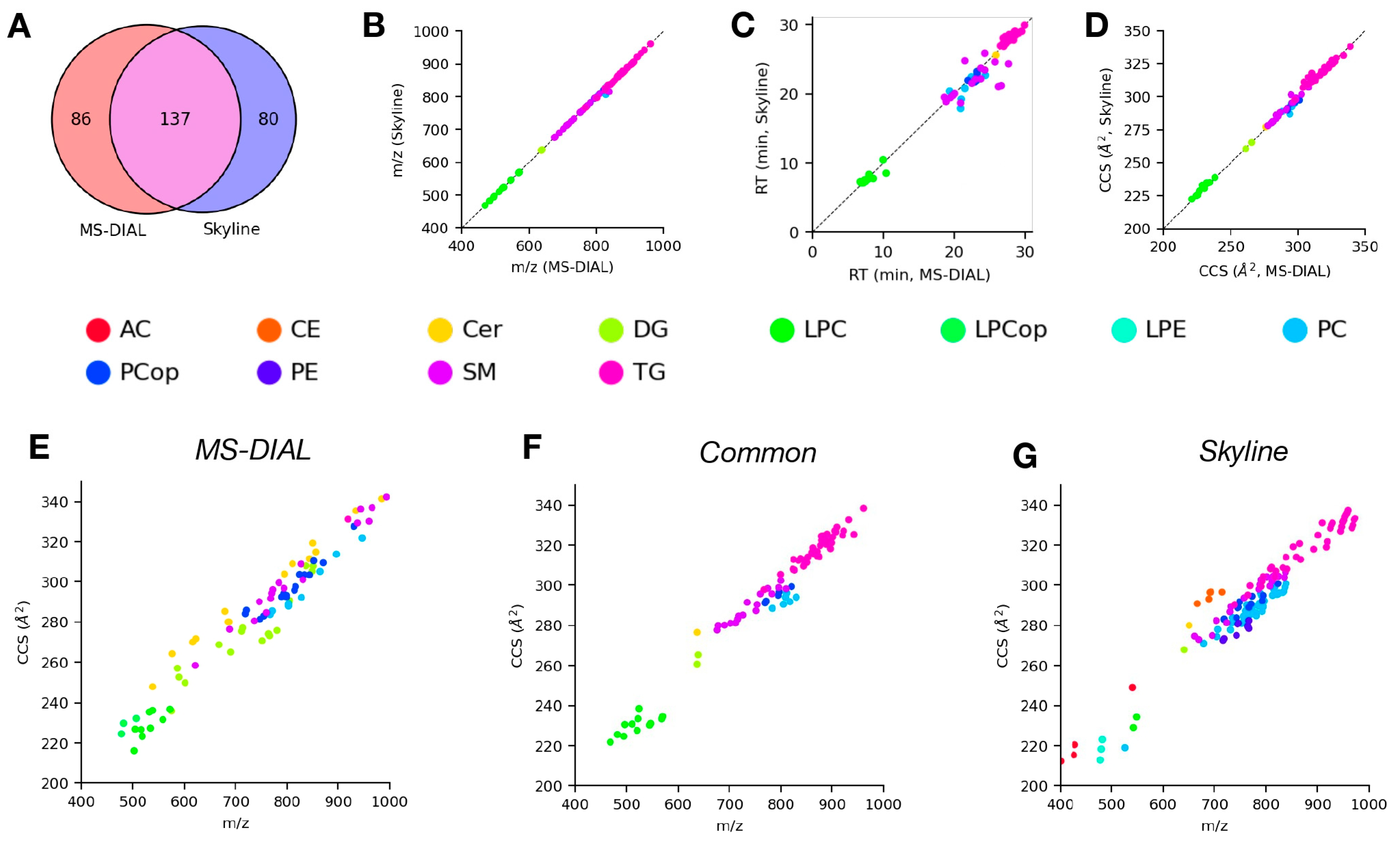 Molecules 28 03483 g002