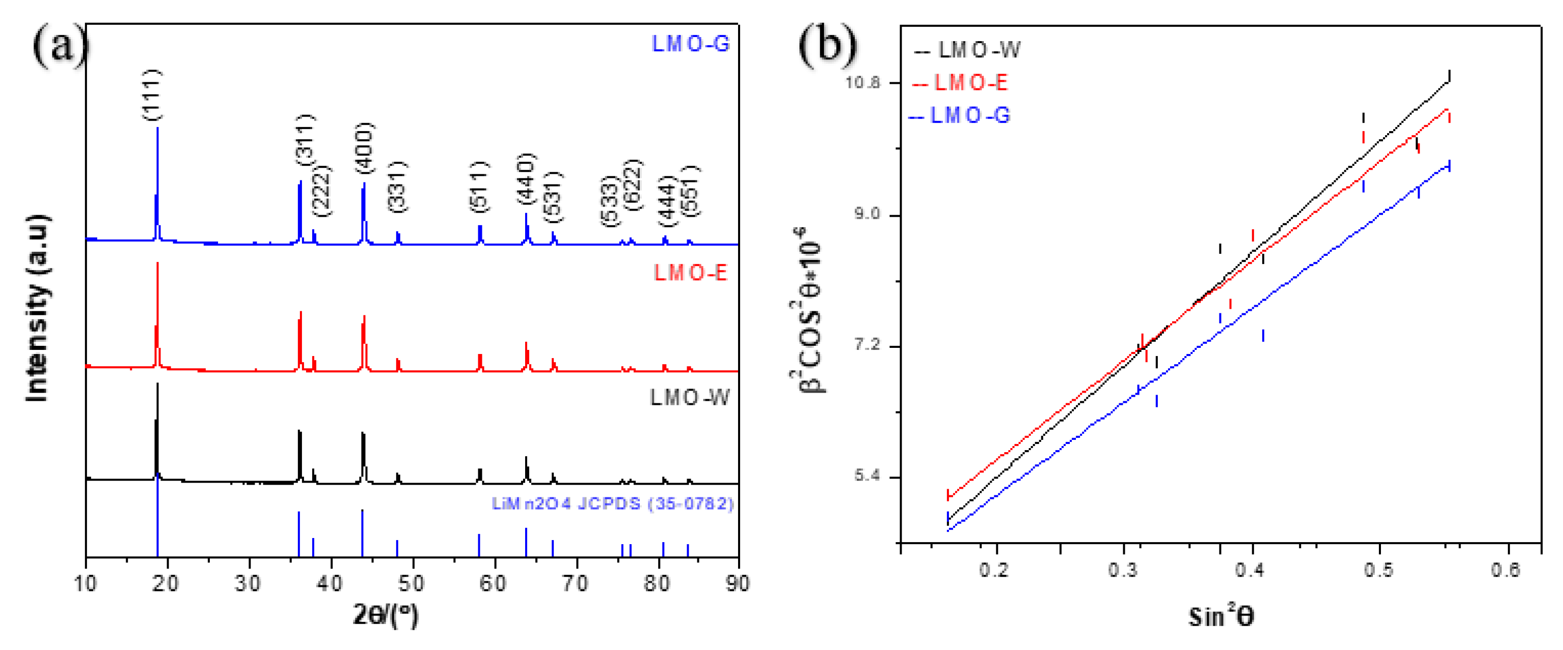 Molecules 28 03489 g003