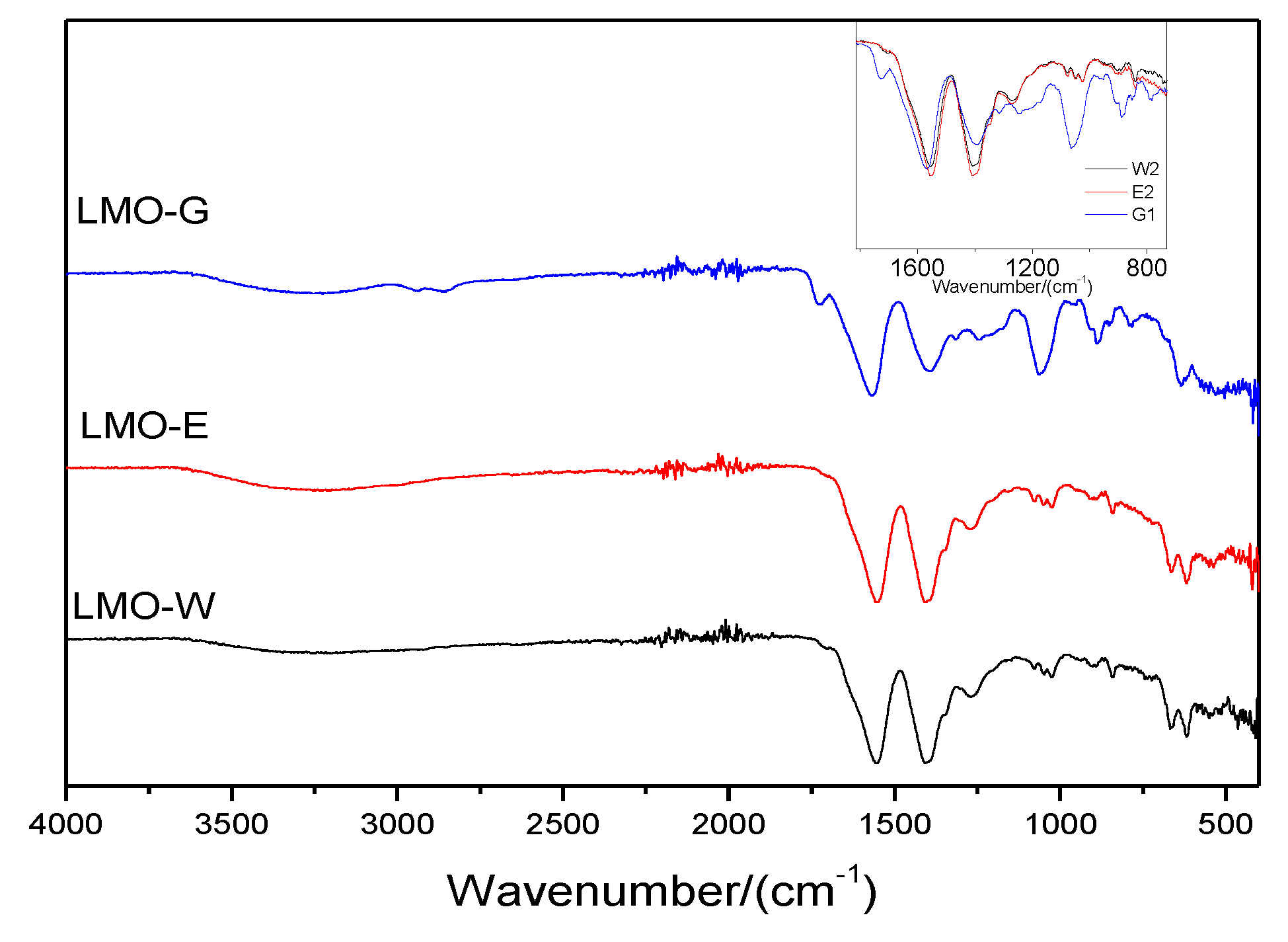 Molecules 28 03489 g004