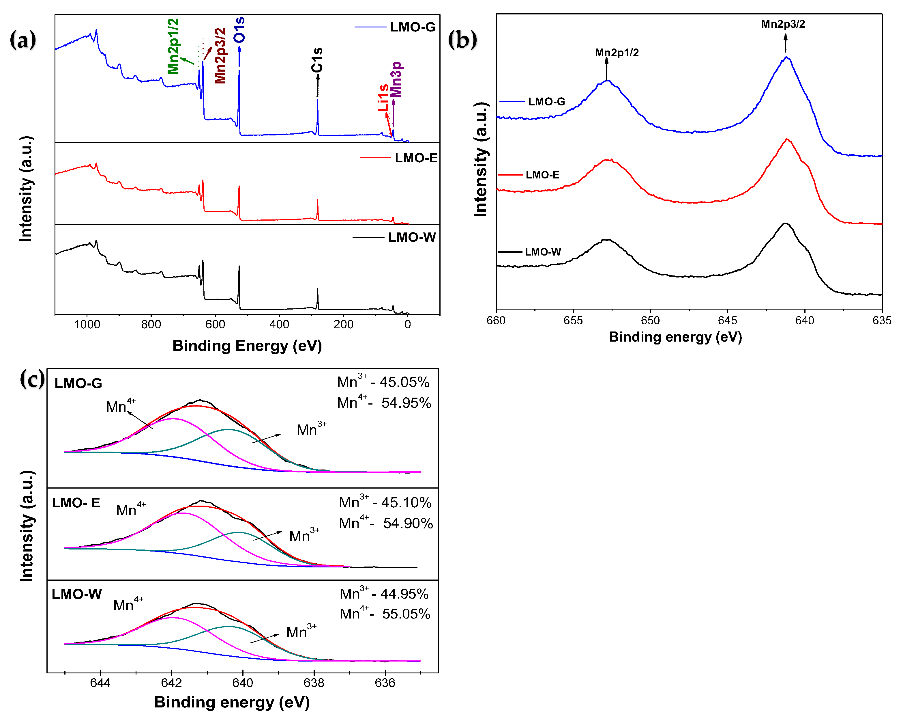Molecules 28 03489 g005