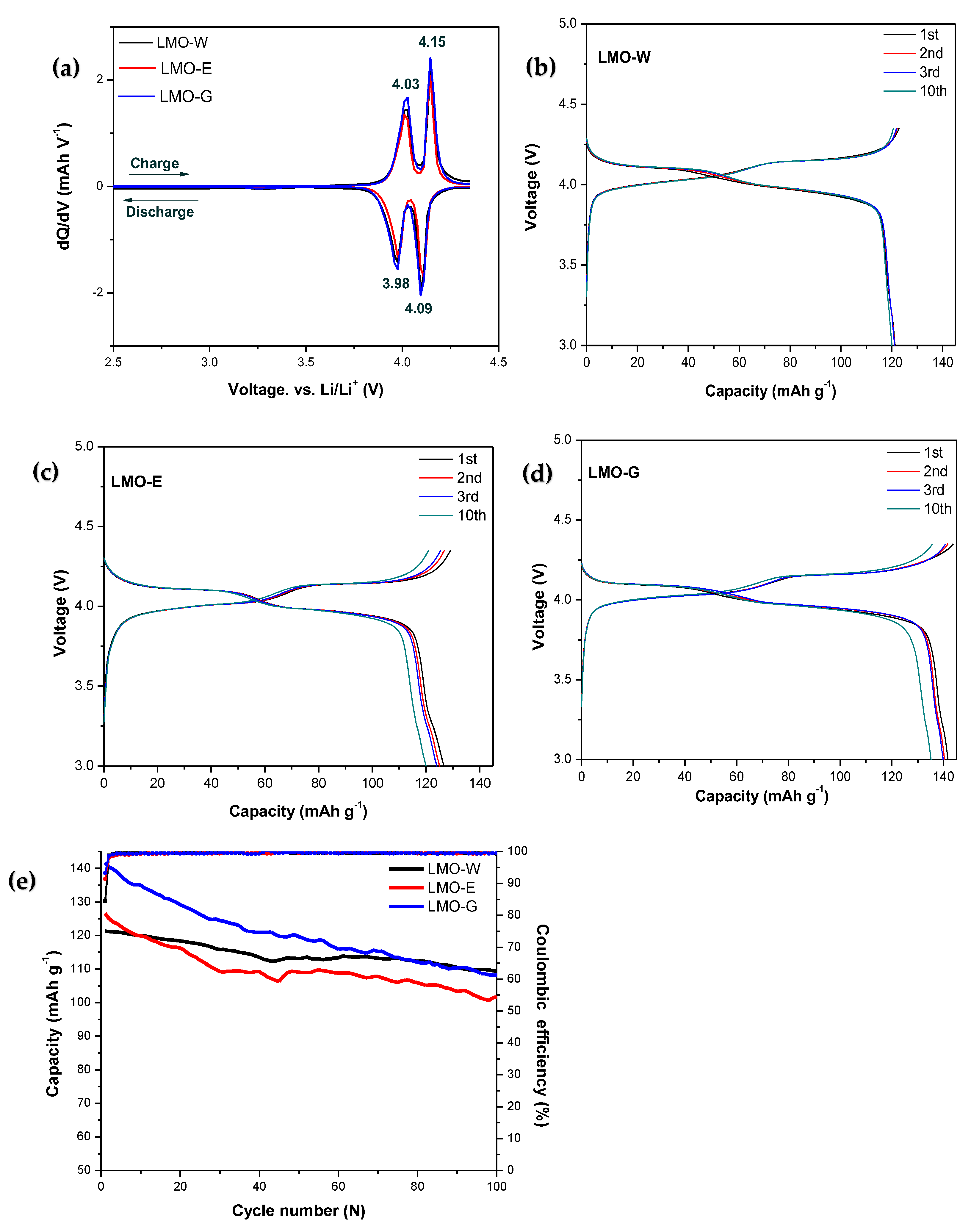Molecules 28 03489 g006