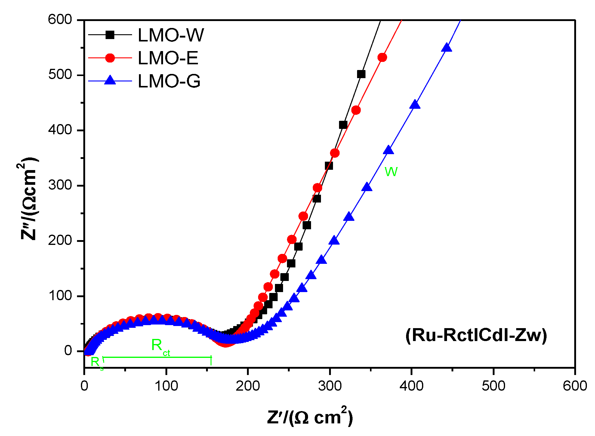 Molecules 28 03489 g007