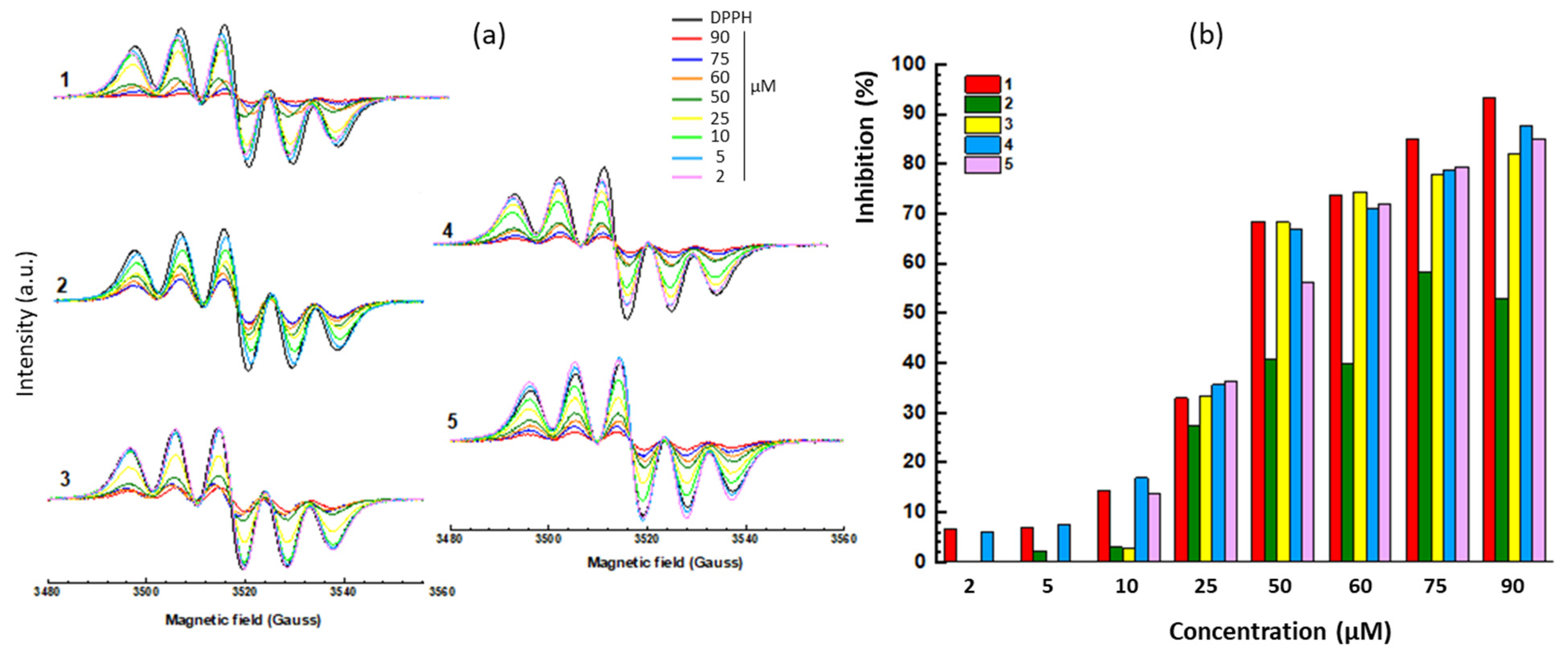 Molecules 28 03491 g006 Molecules 28 03491 g006