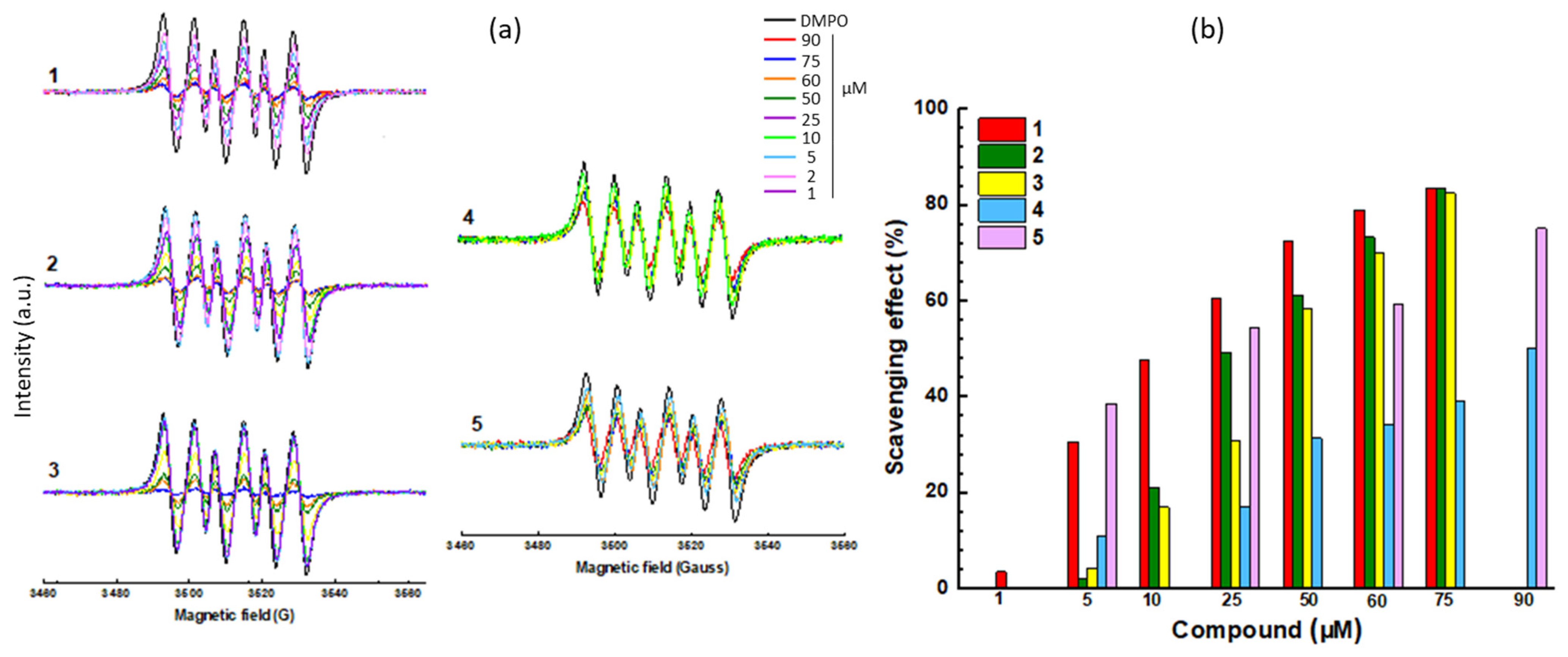 Molecules 28 03491 g007 Molecules 28 03491 g007