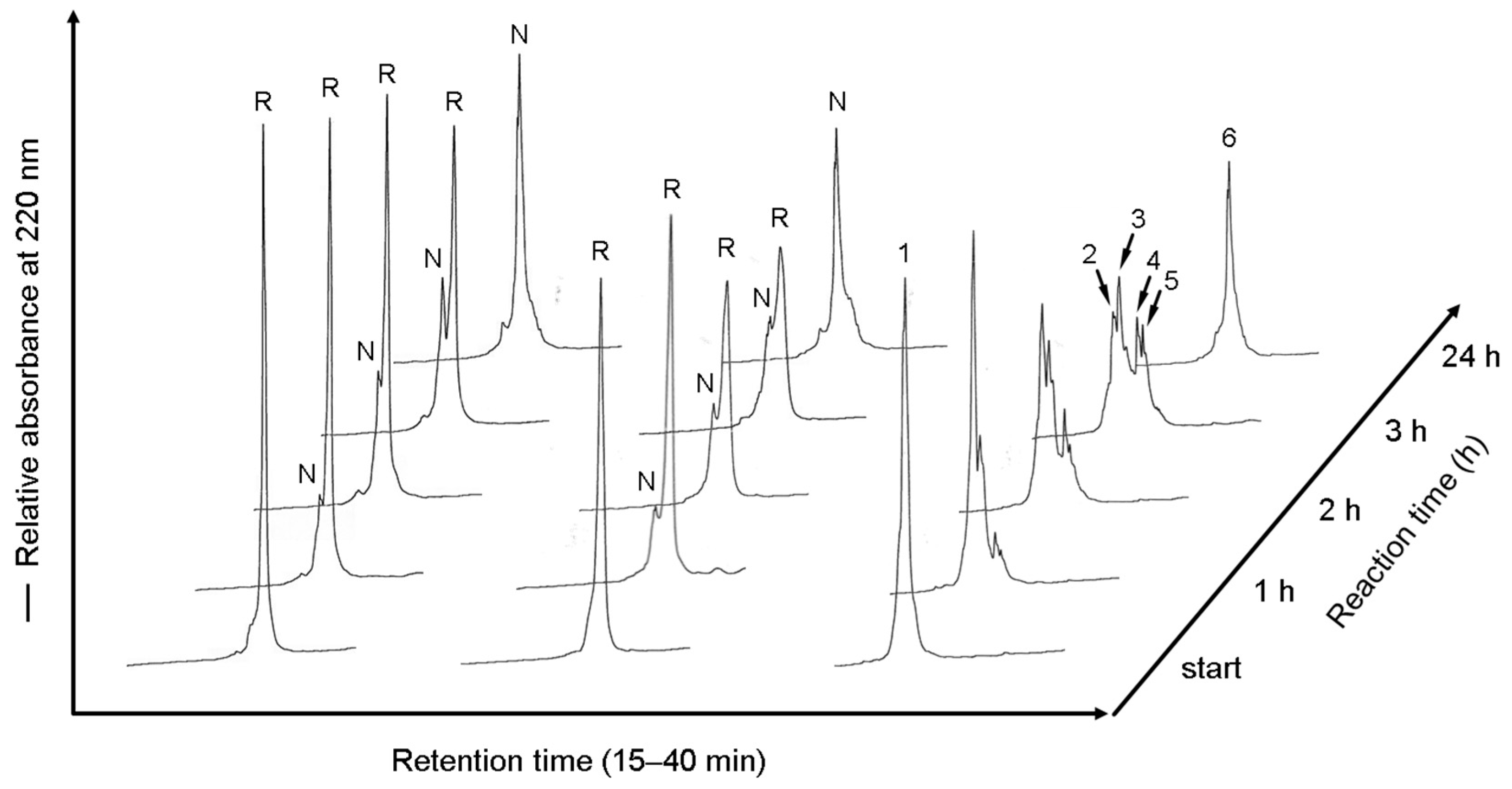 Molecules 28 03494 g004