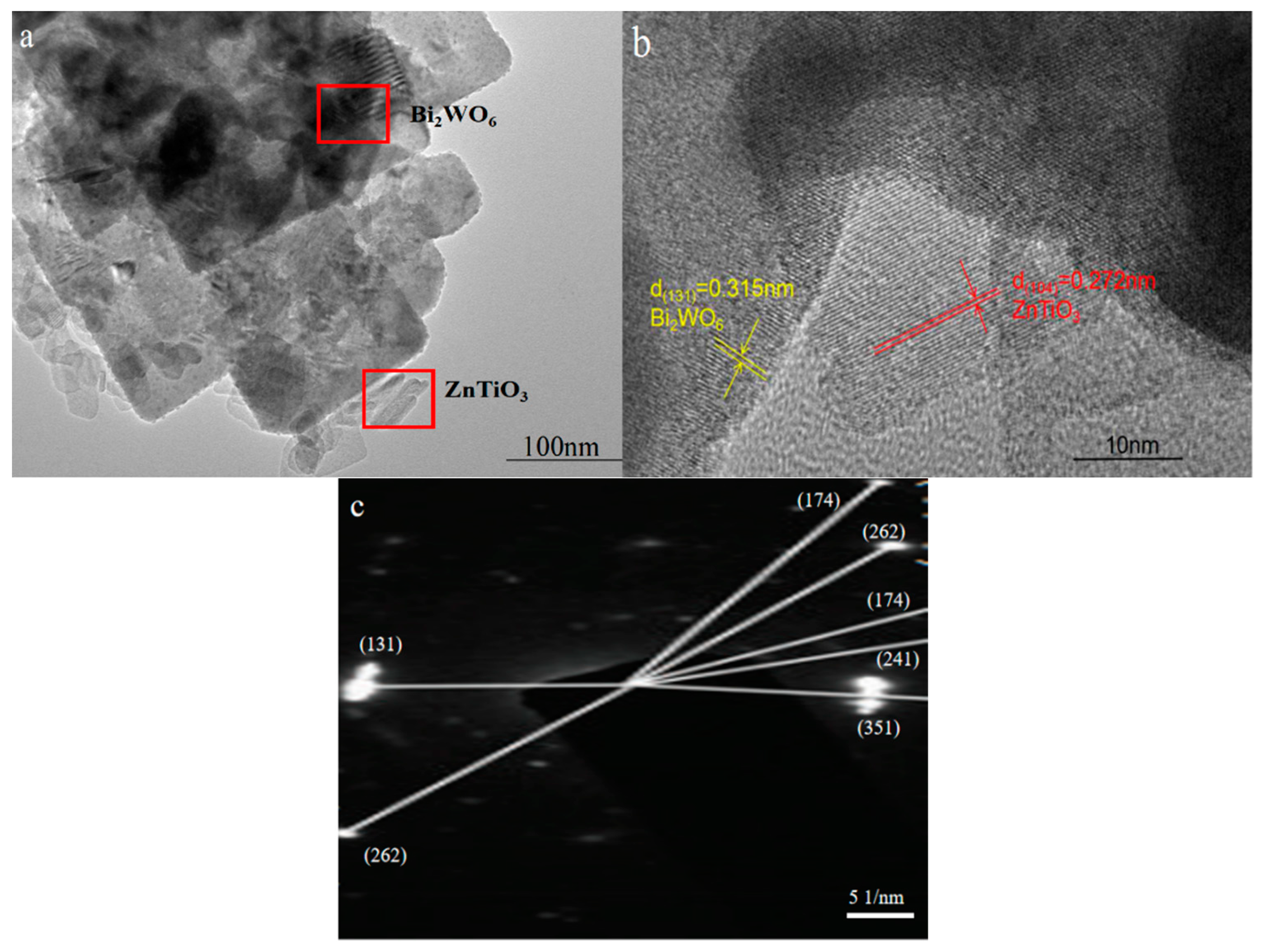 Molecules 28 03495 g003