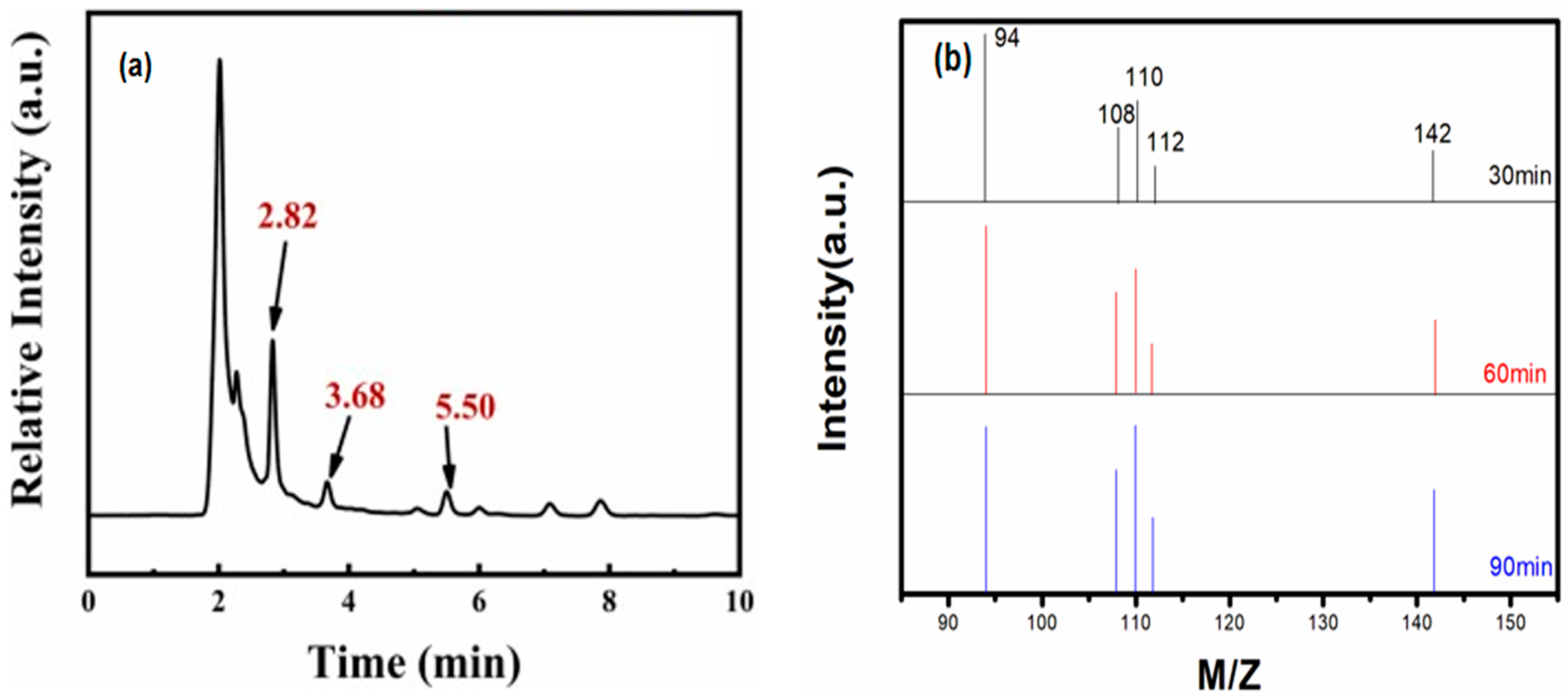 Molecules 28 03495 g008