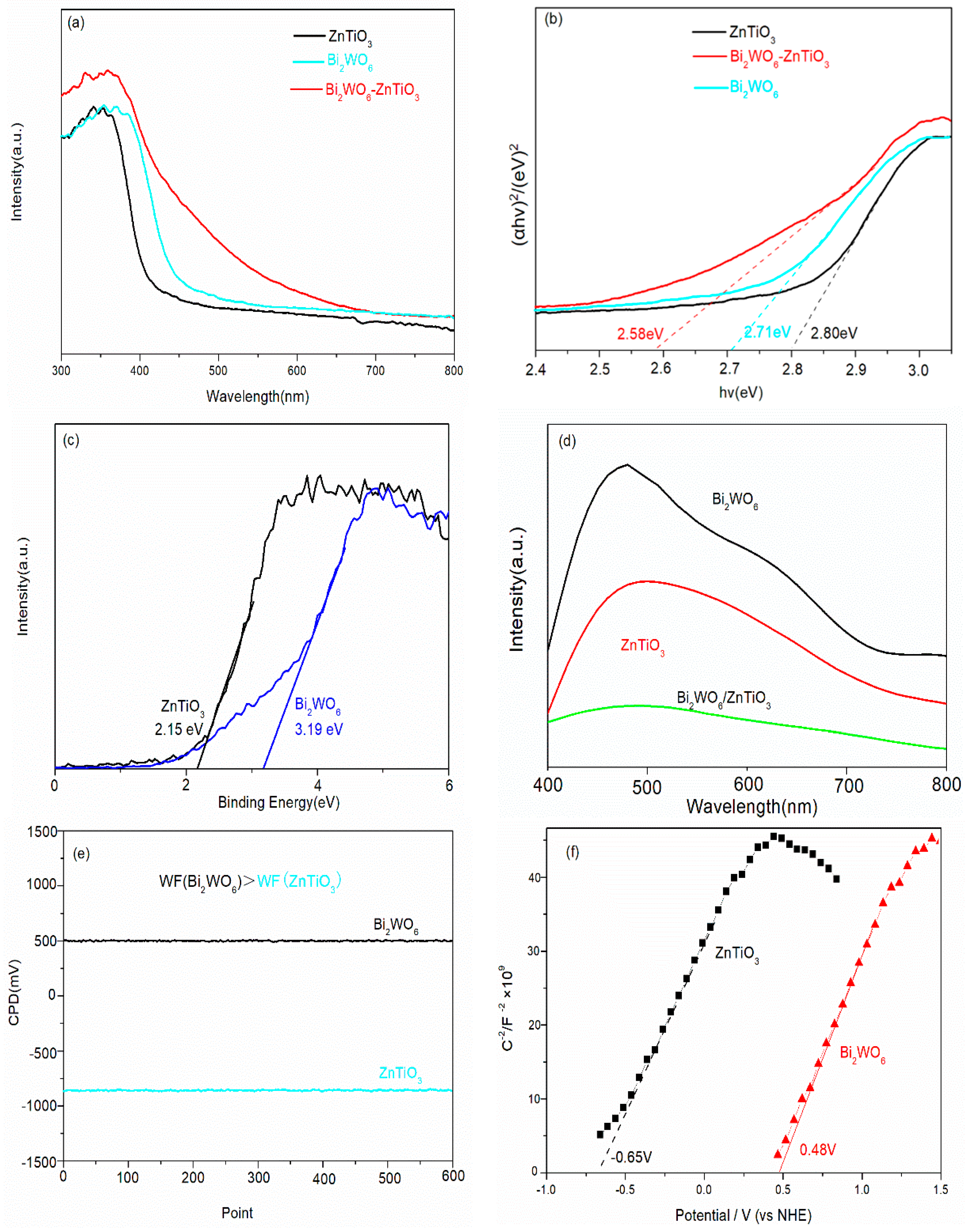 Molecules 28 03495 g010