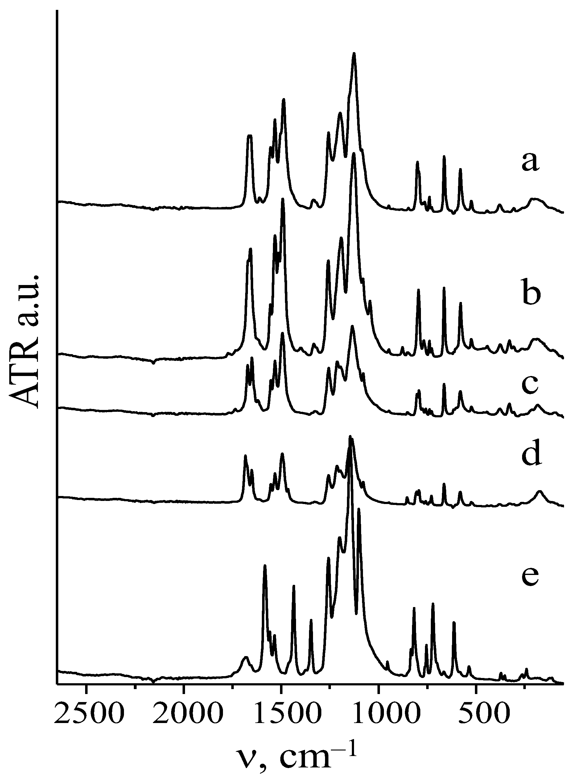 Molecules 28 03496 g002
