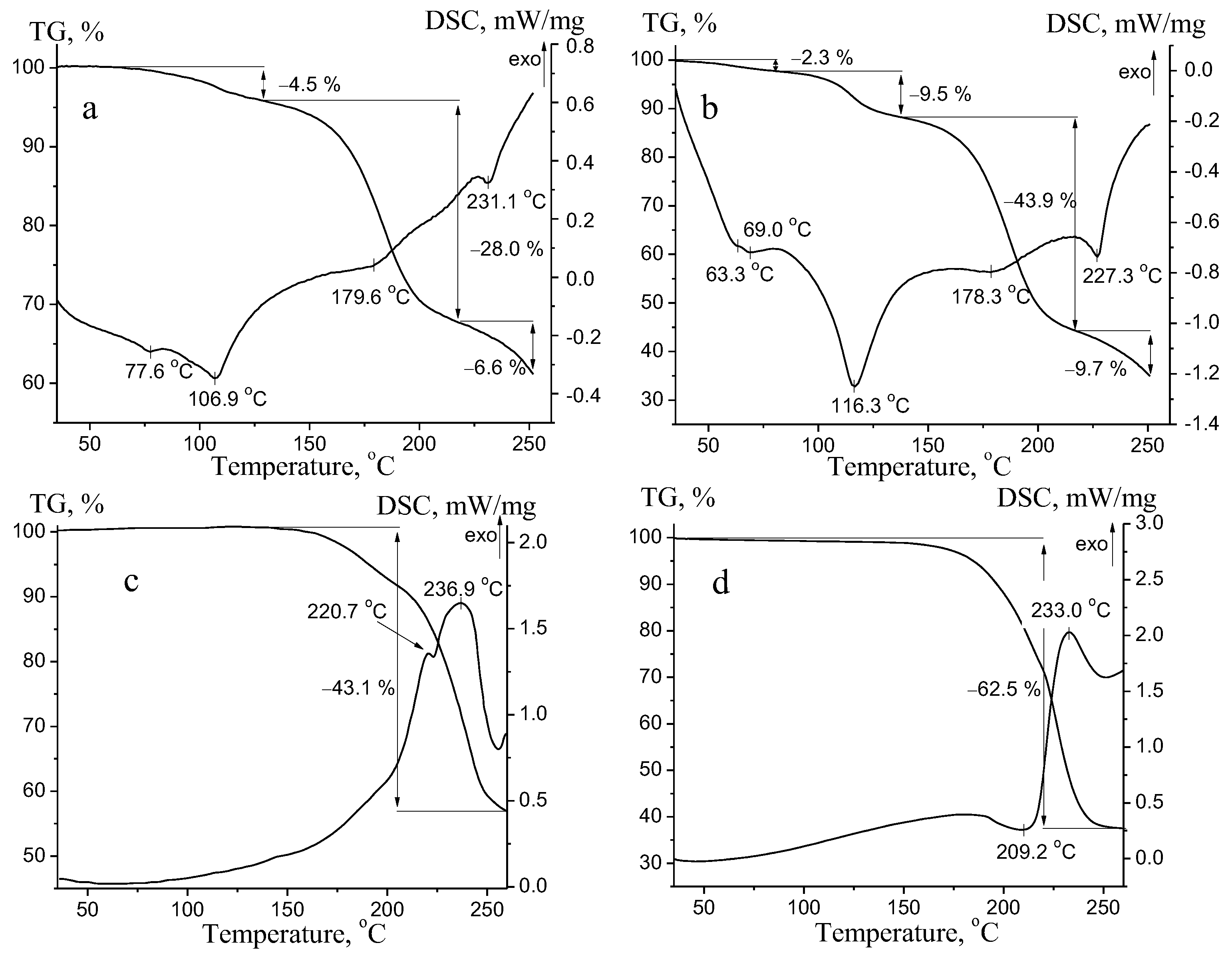 Molecules 28 03496 g003