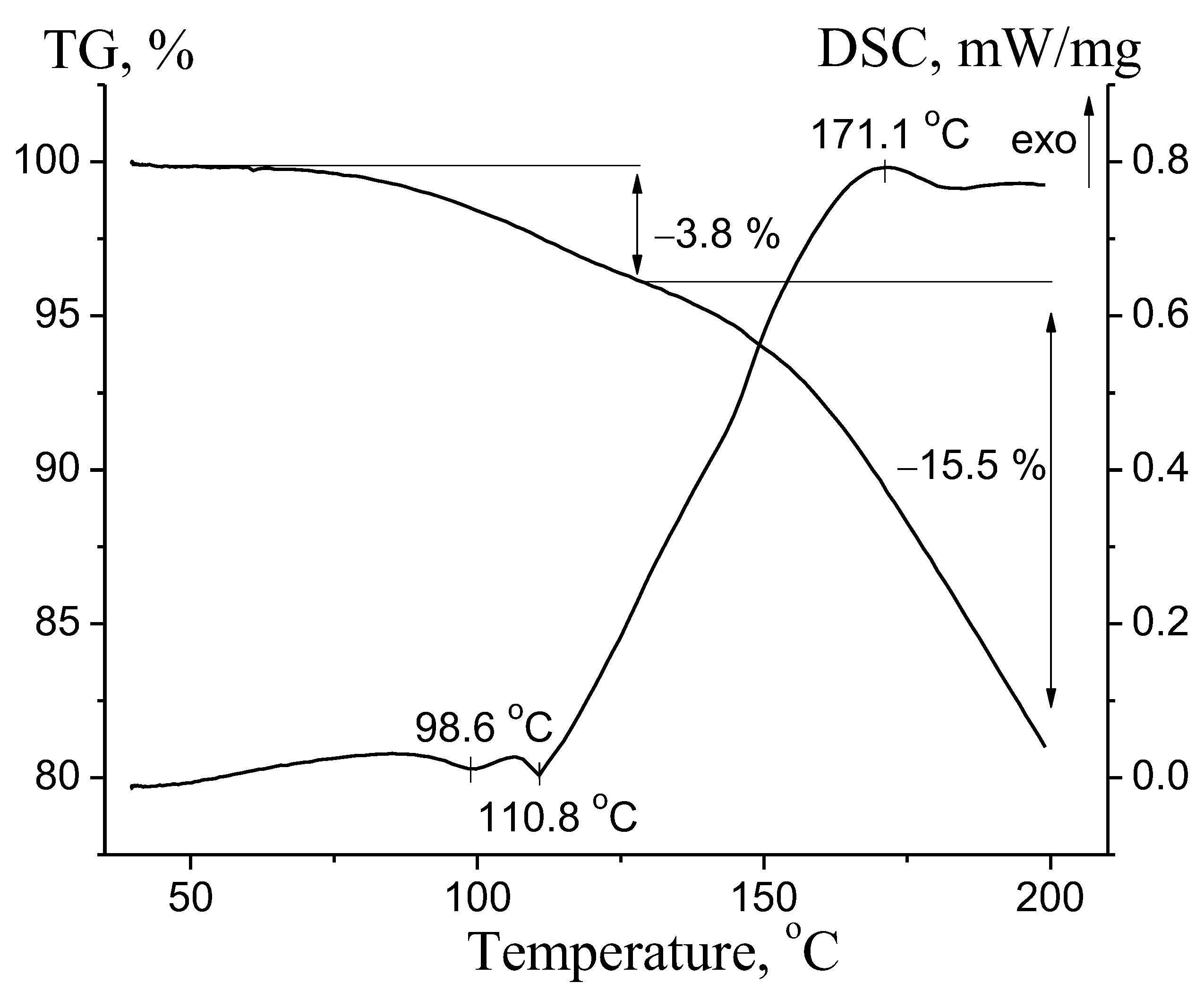 Molecules 28 03496 g006