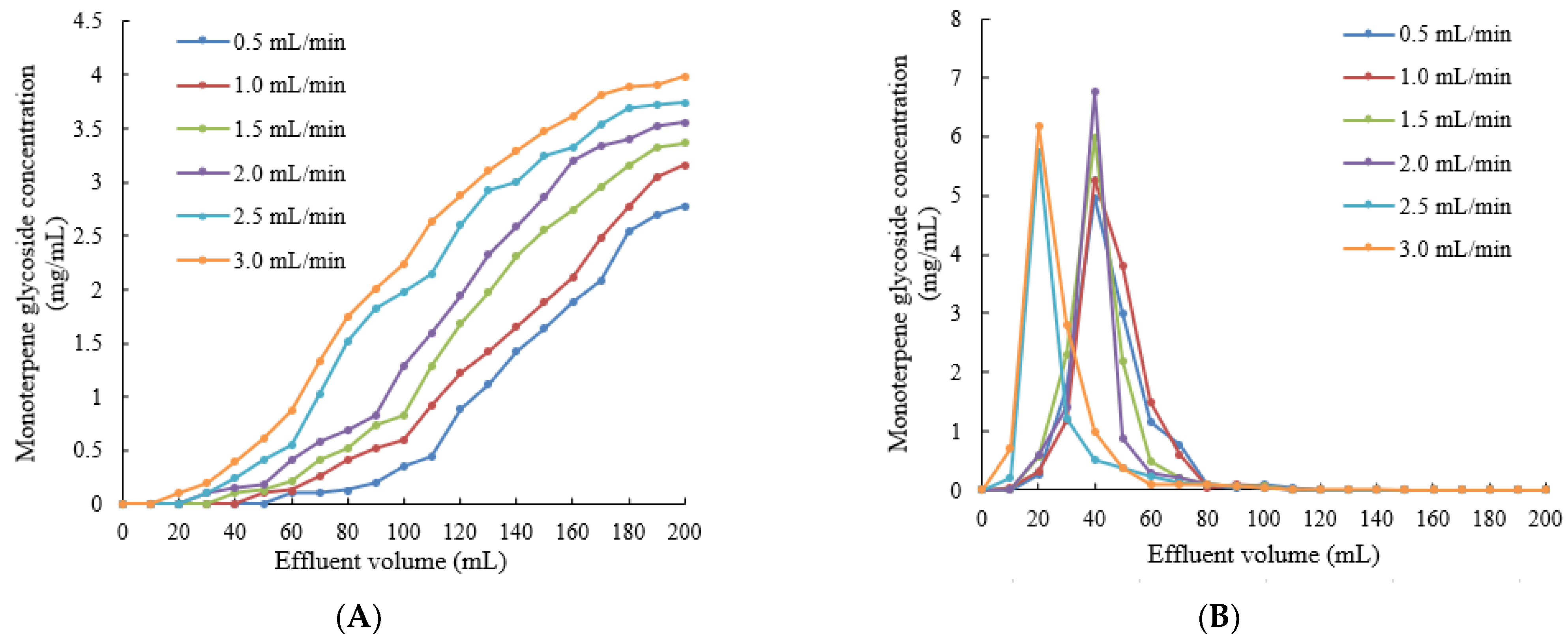 Molecules 28 03498 g005 Molecules 28 03498 g005