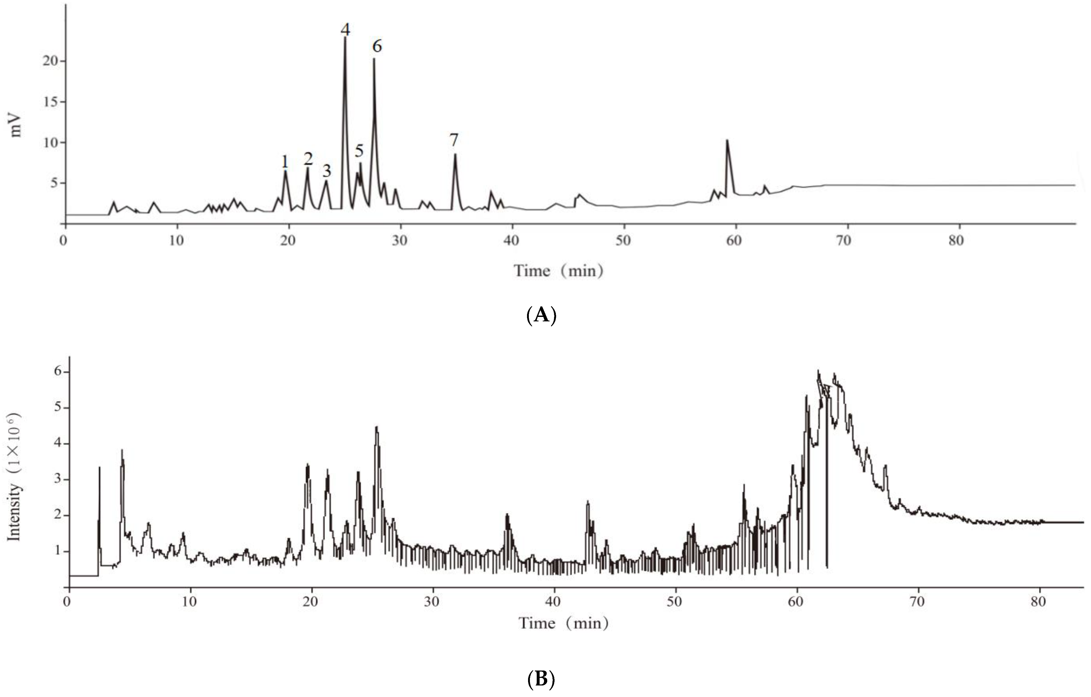Molecules 28 03498 g006a Molecules 28 03498 g006a