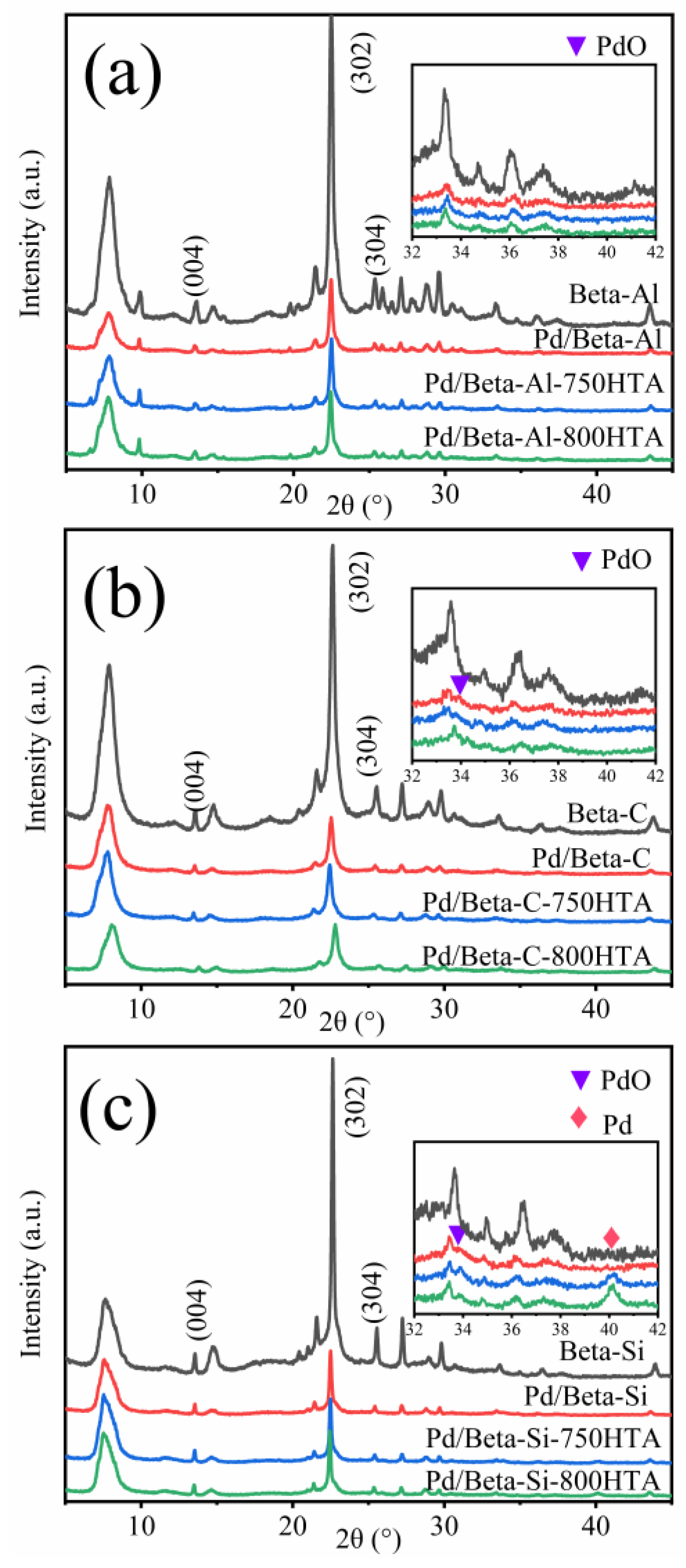 Molecules 28 03501 g002