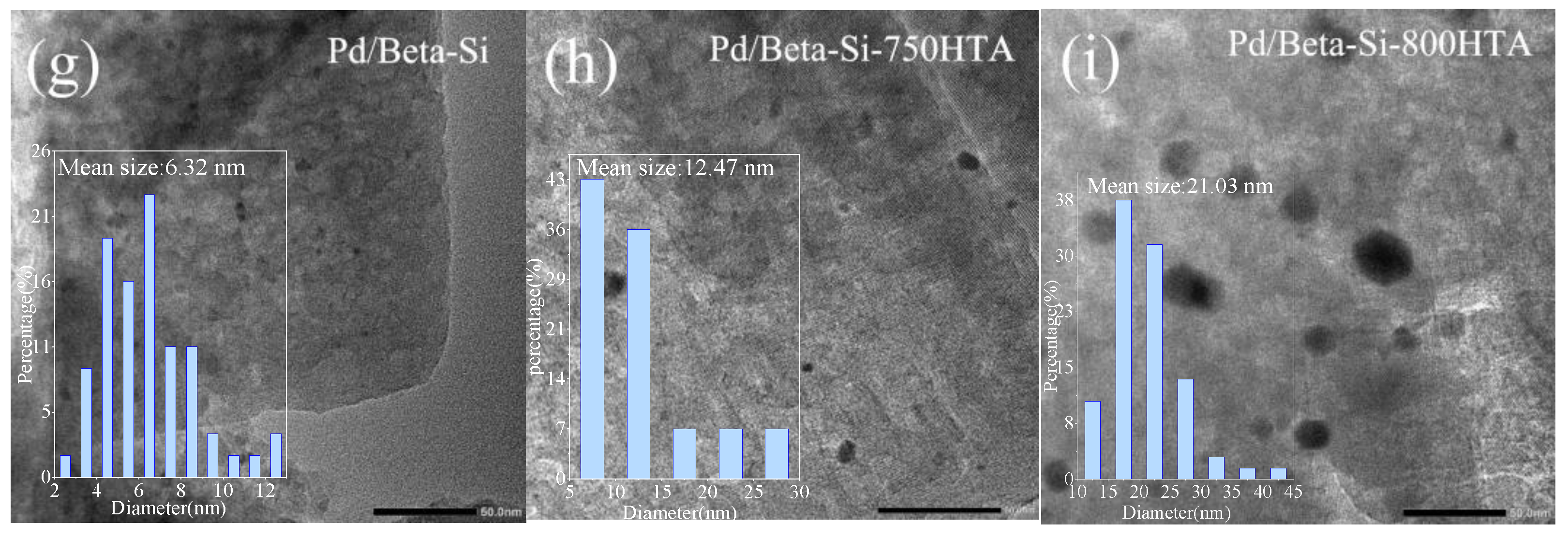 Molecules 28 03501 g005b
