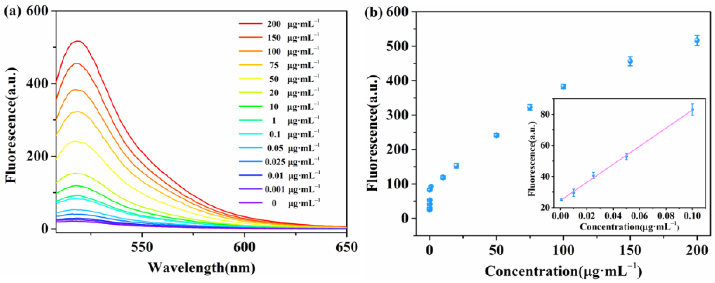 Molecules 28 03502 g004