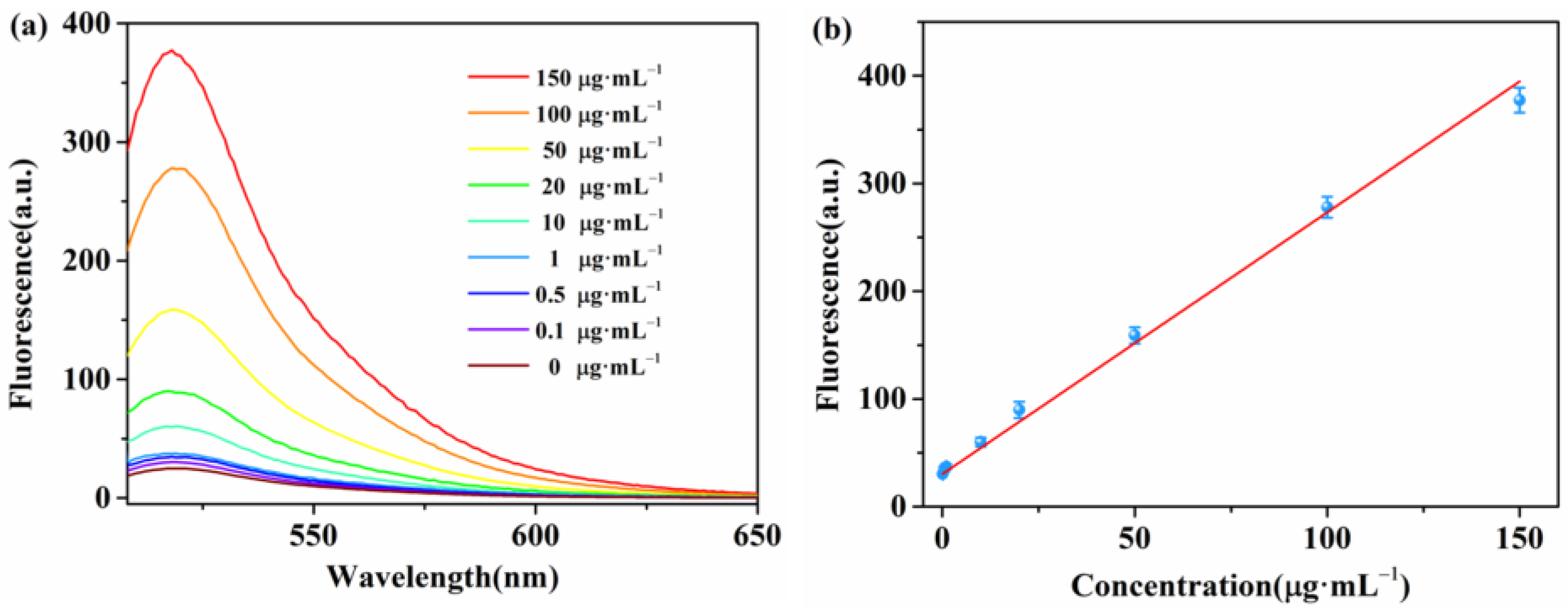 Molecules 28 03502 g005
