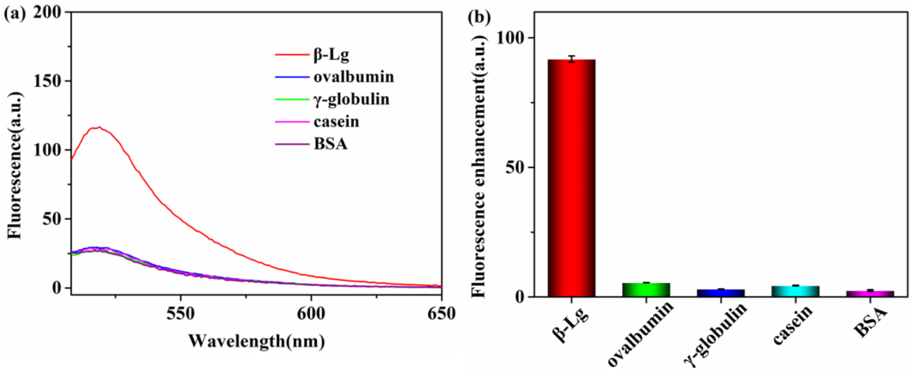 Molecules 28 03502 g006