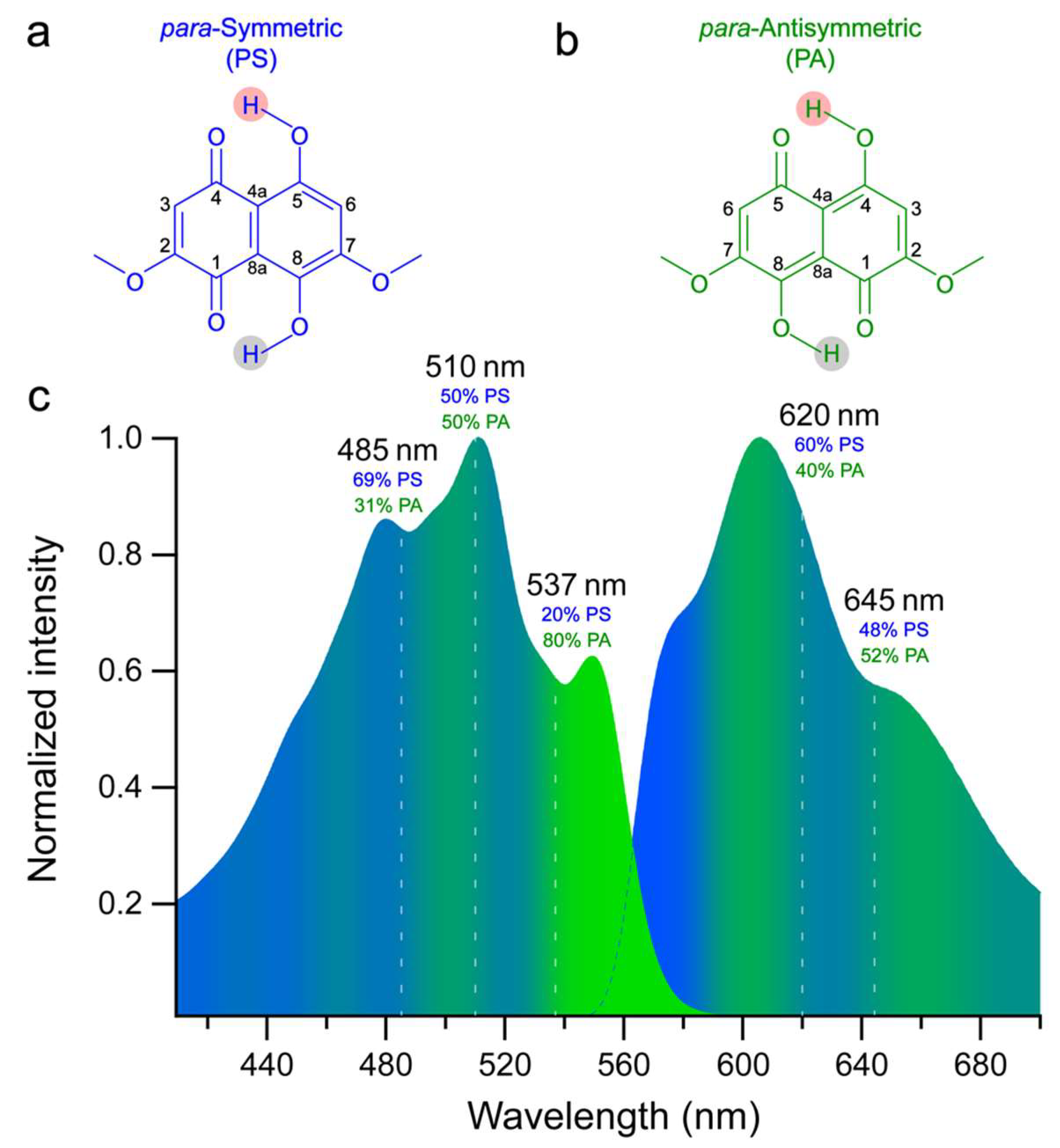 Molecules 28 03506 g001 Molecules 28 03506 g001