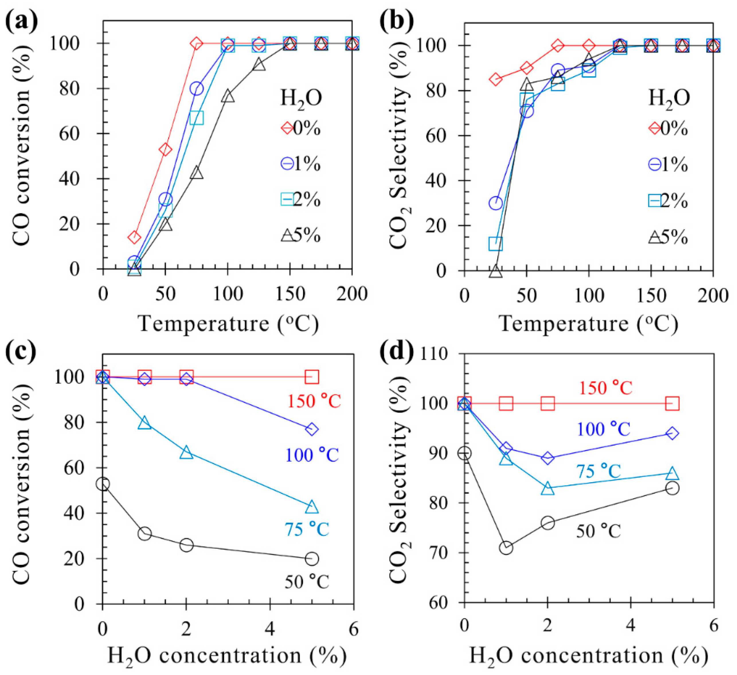Molecules 28 03511 g002