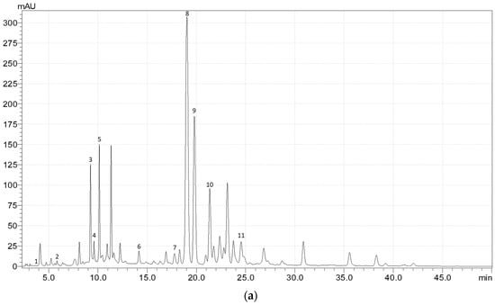 Molecules 28 03512 g0a1a