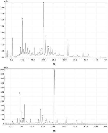 Molecules 28 03512 g0a1b