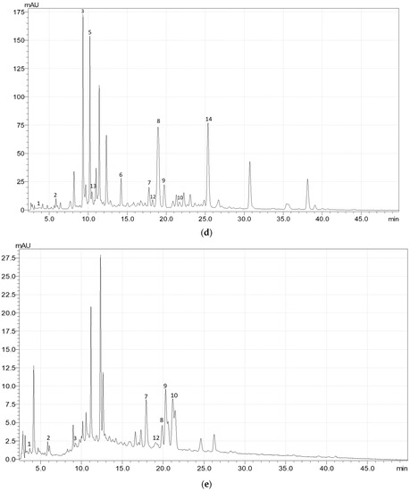 Molecules 28 03512 g0a1c