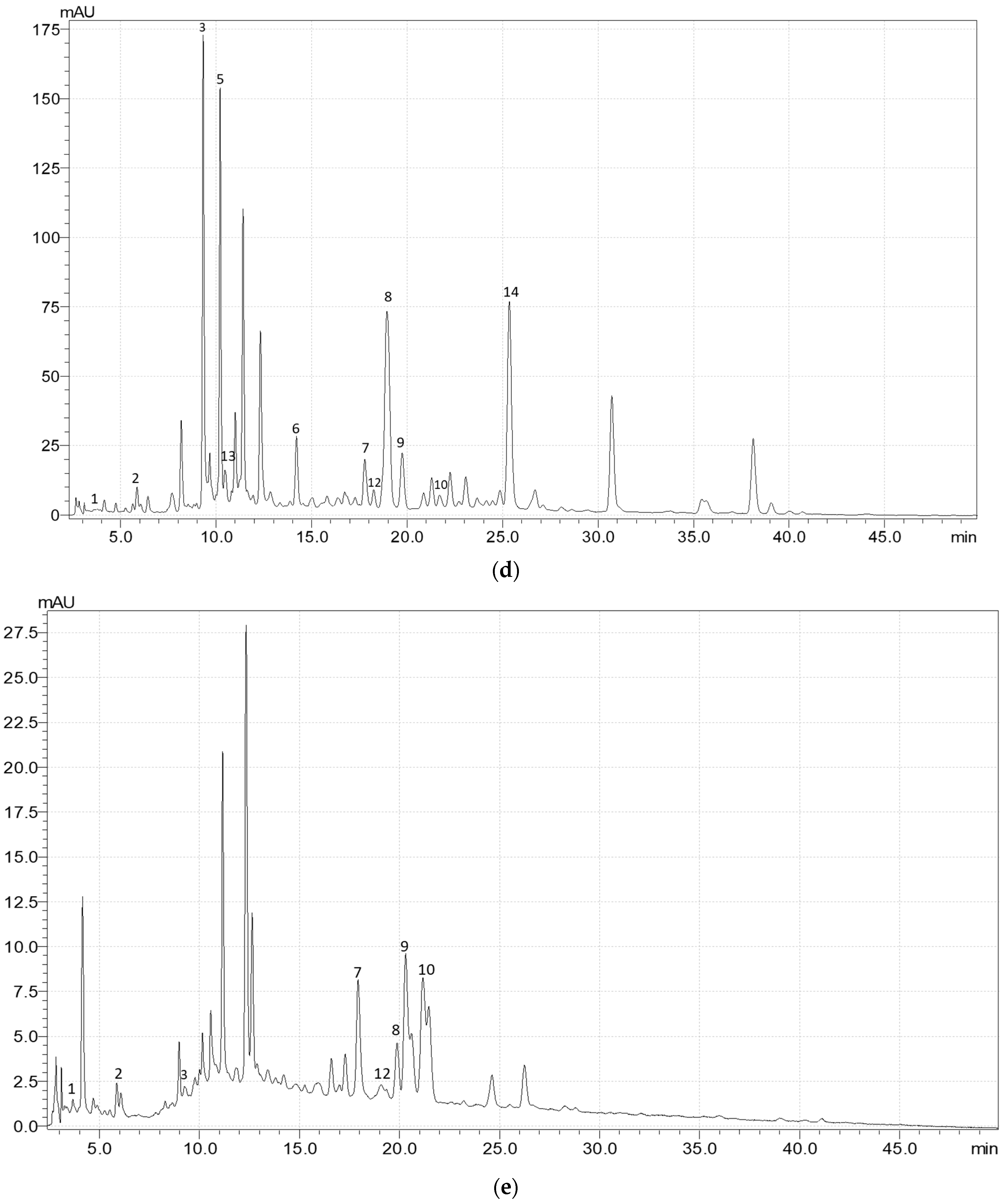 Molecules 28 03512 g0a1c