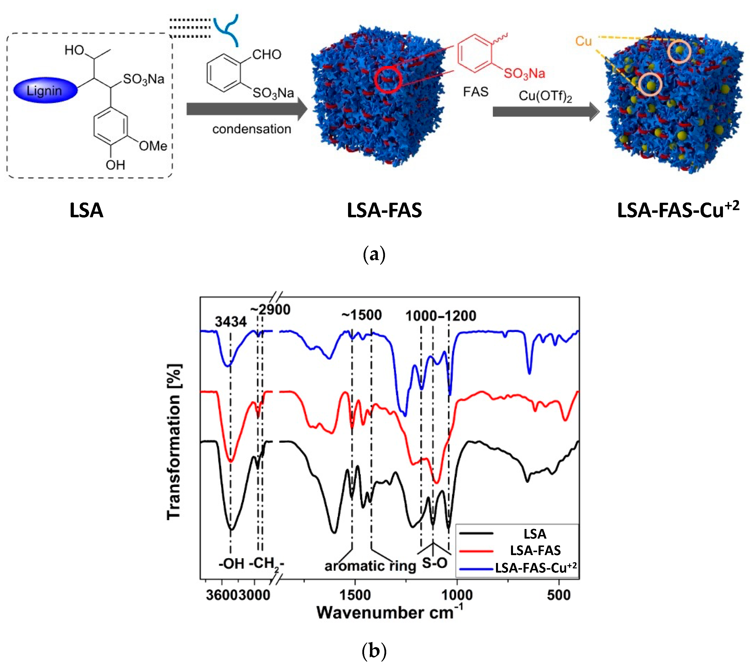 Molecules 28 03513 g004 Molecules 28 03513 g004