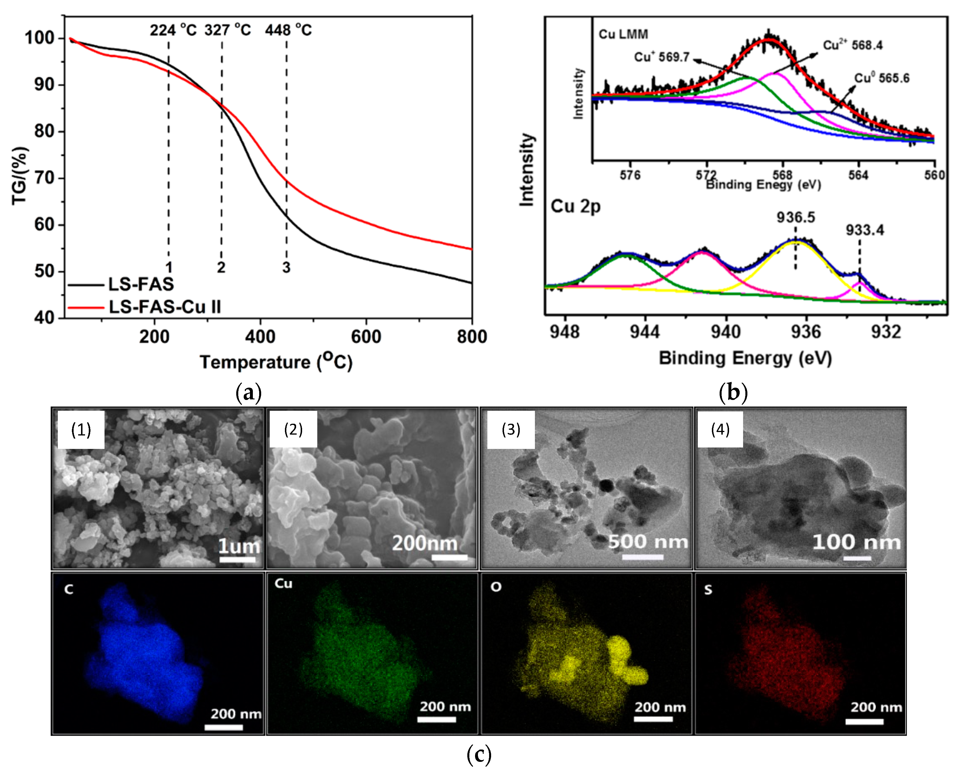 Molecules 28 03513 g005 Molecules 28 03513 g005