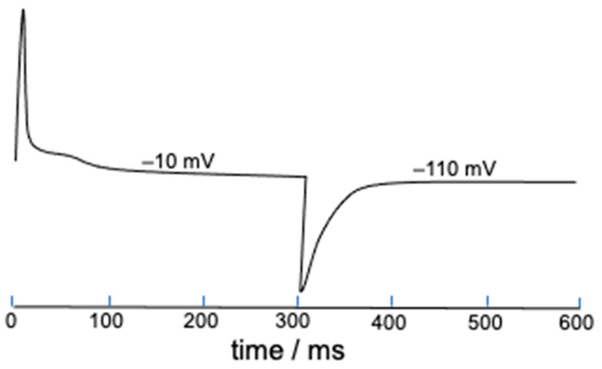 Molecules 28 03514 g007