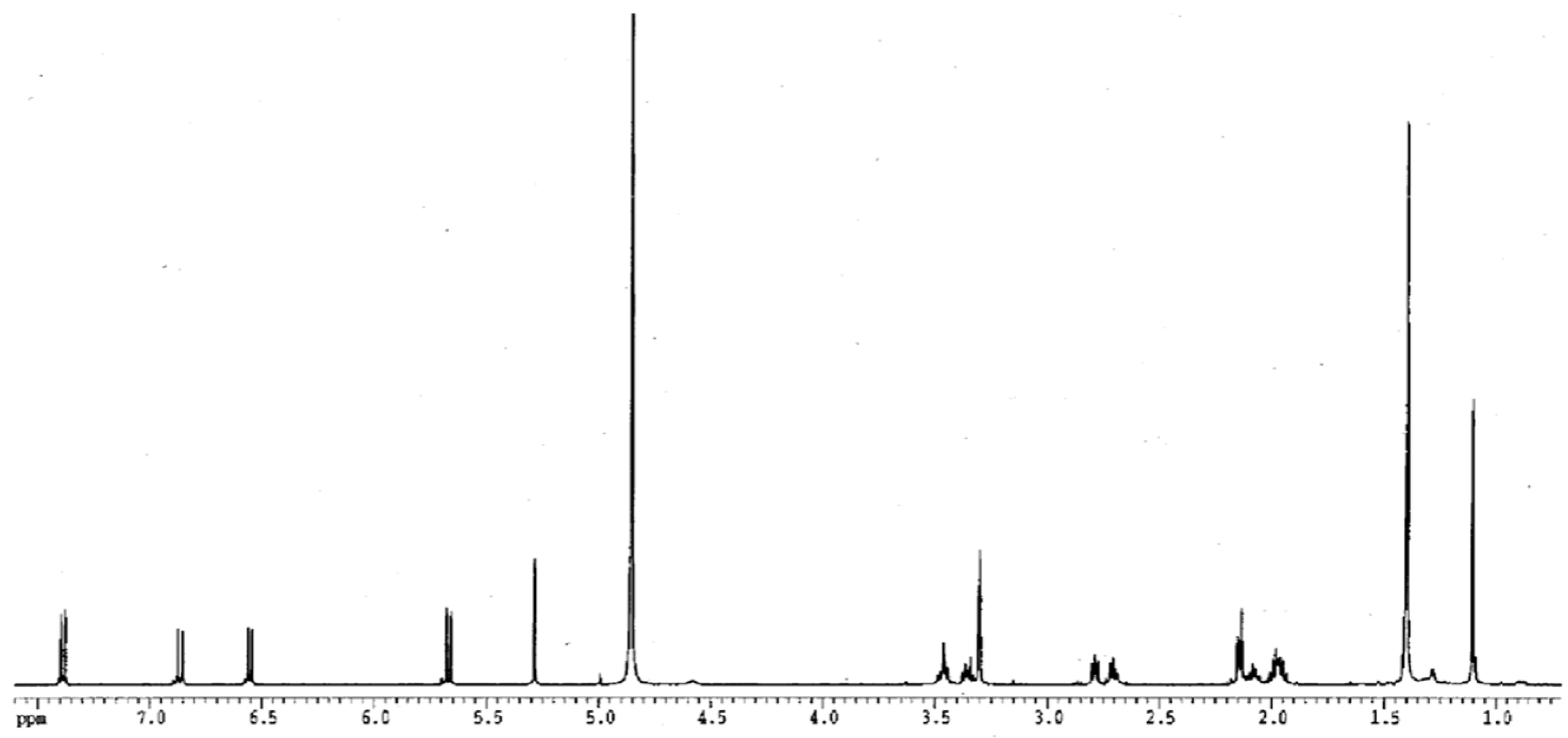 Molecules 28 03518 g001b Molecules 28 03518 g001b