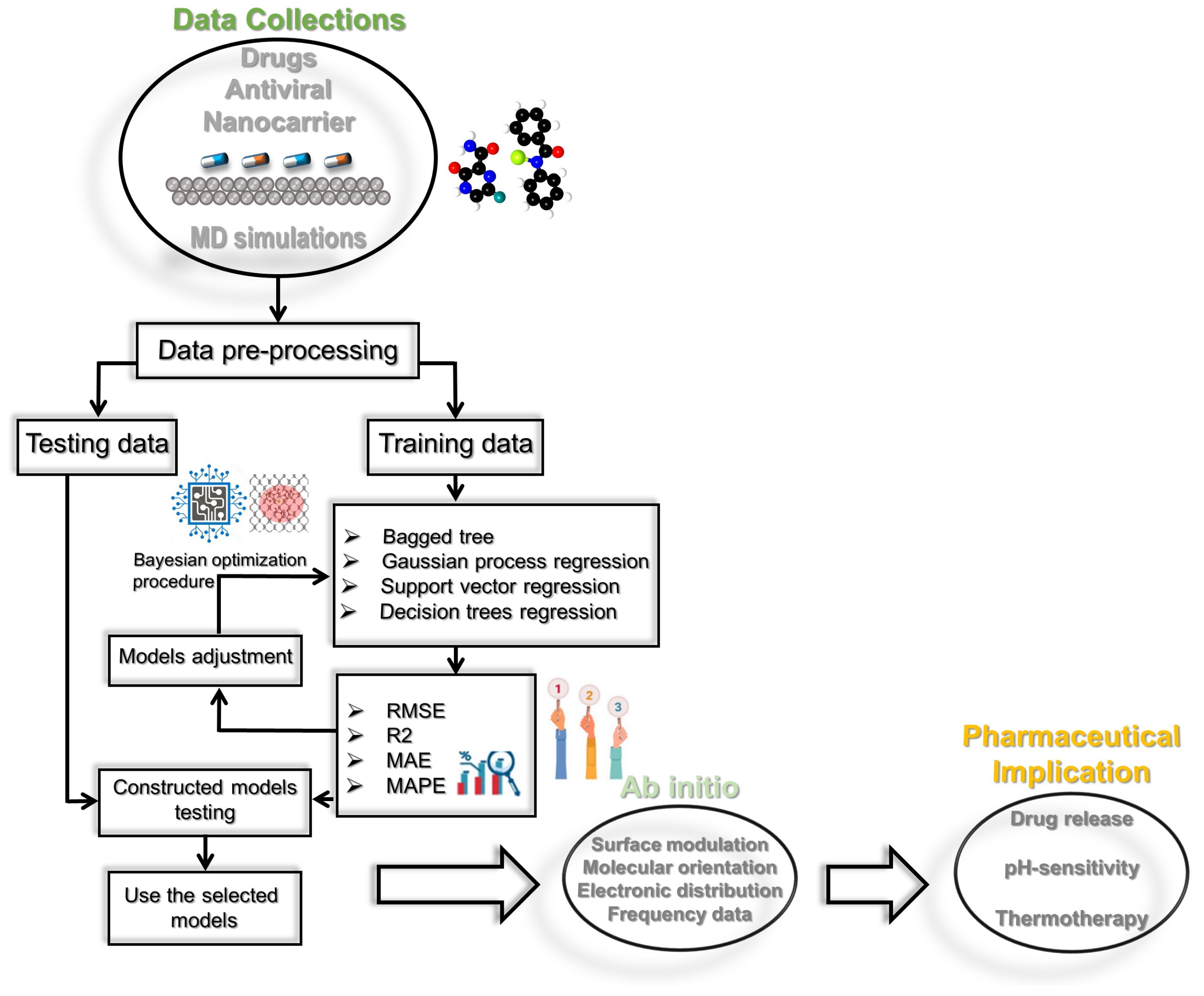 Molecules 28 03521 g010