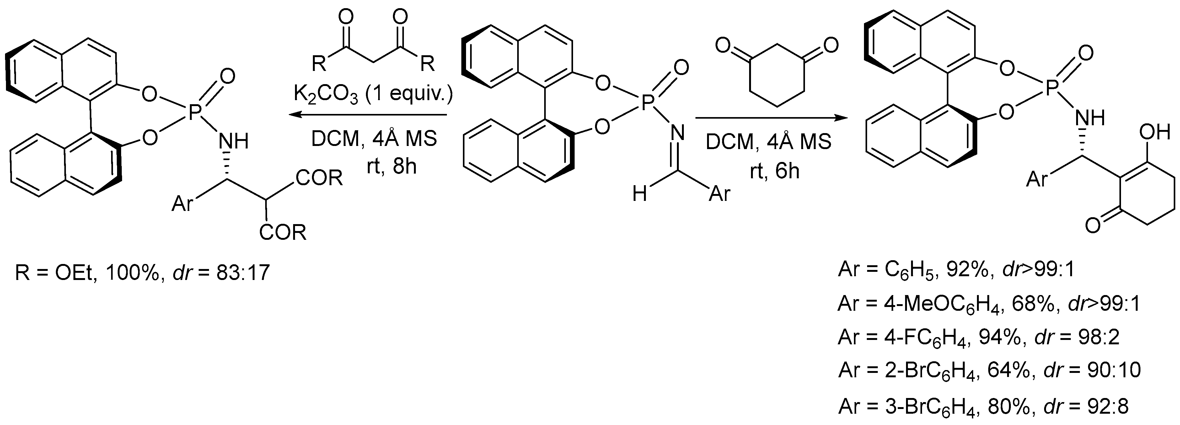 Molecules 28 03524 sch001