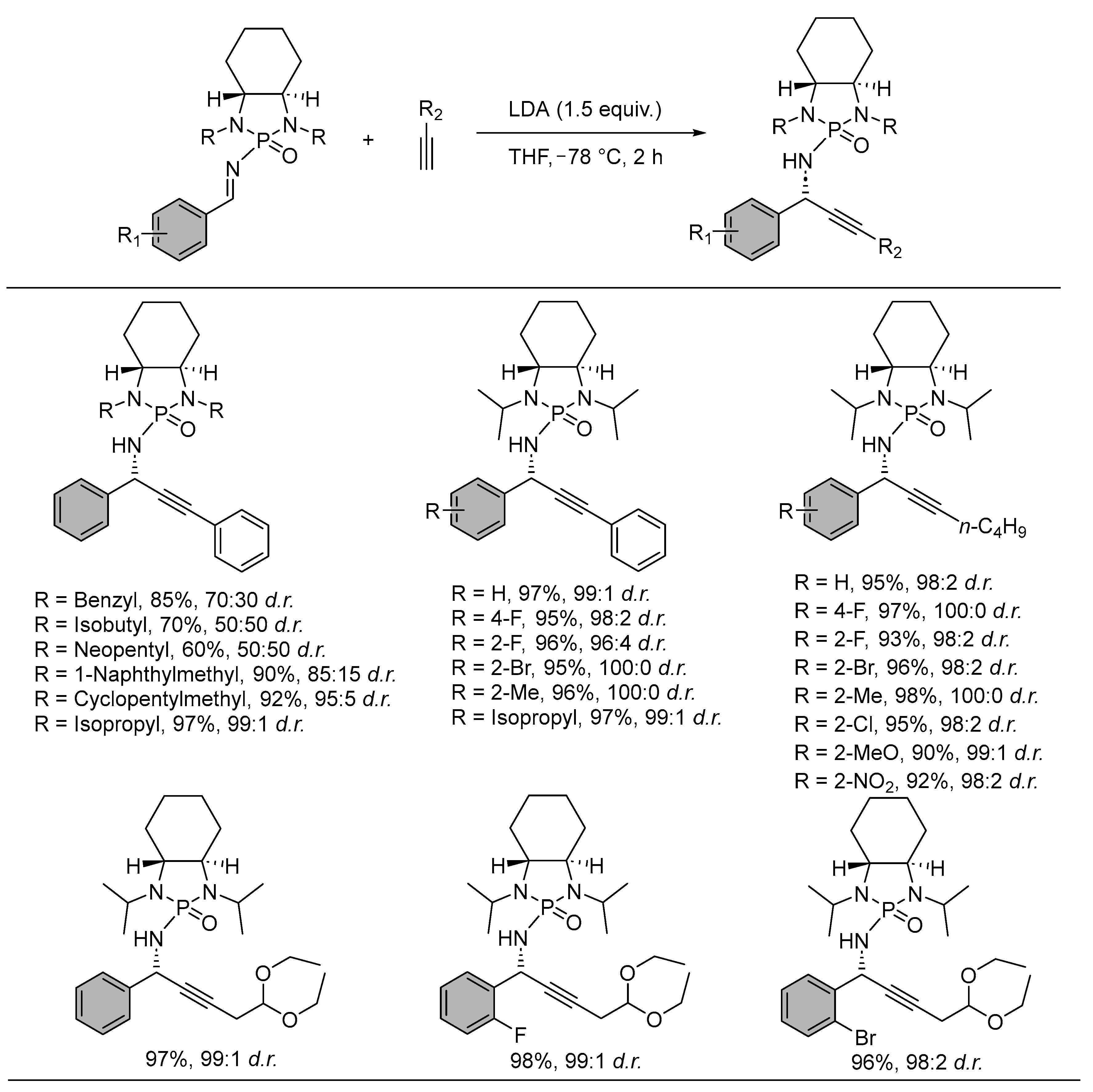 Molecules 28 03524 sch003