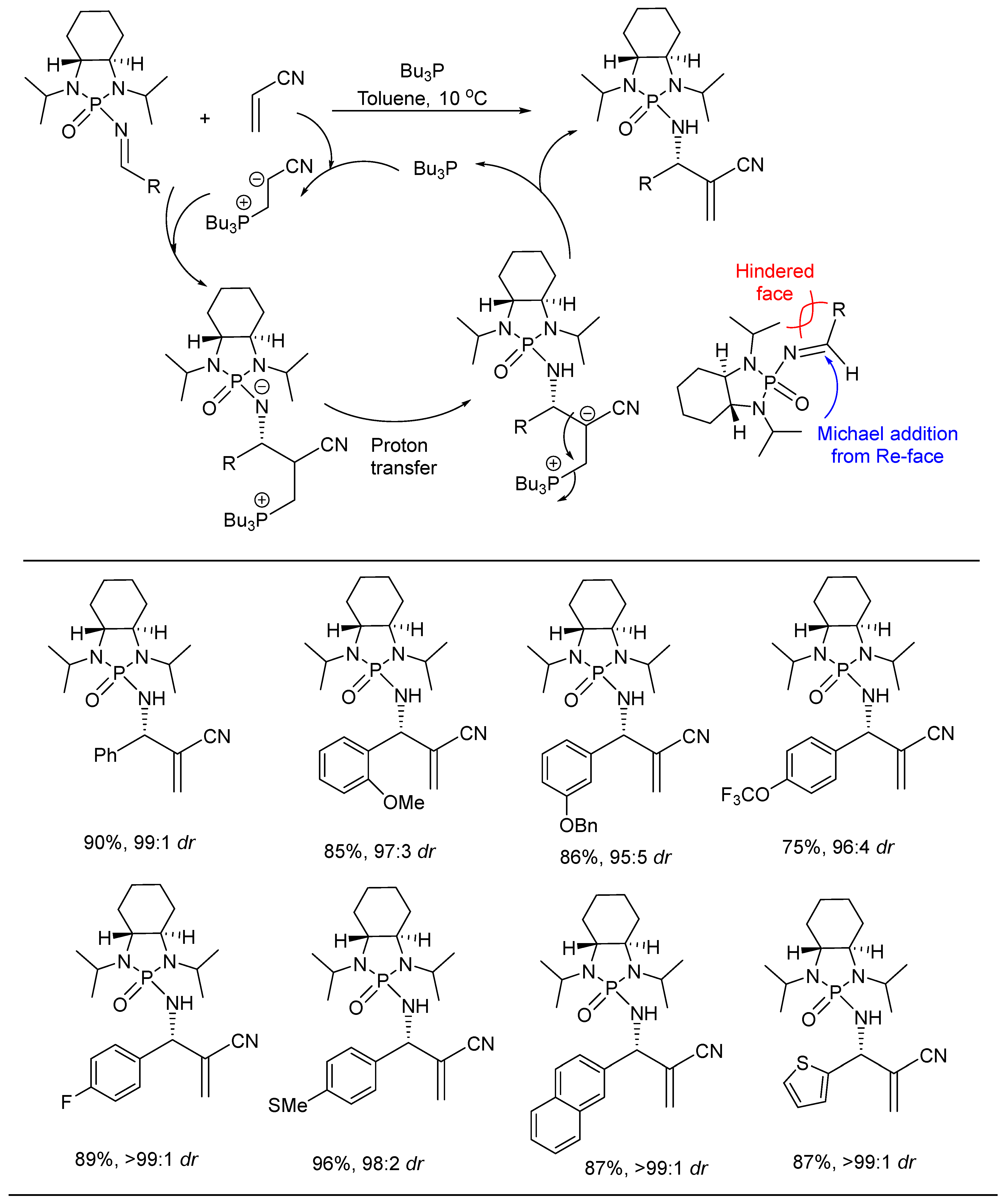 Molecules 28 03524 sch007