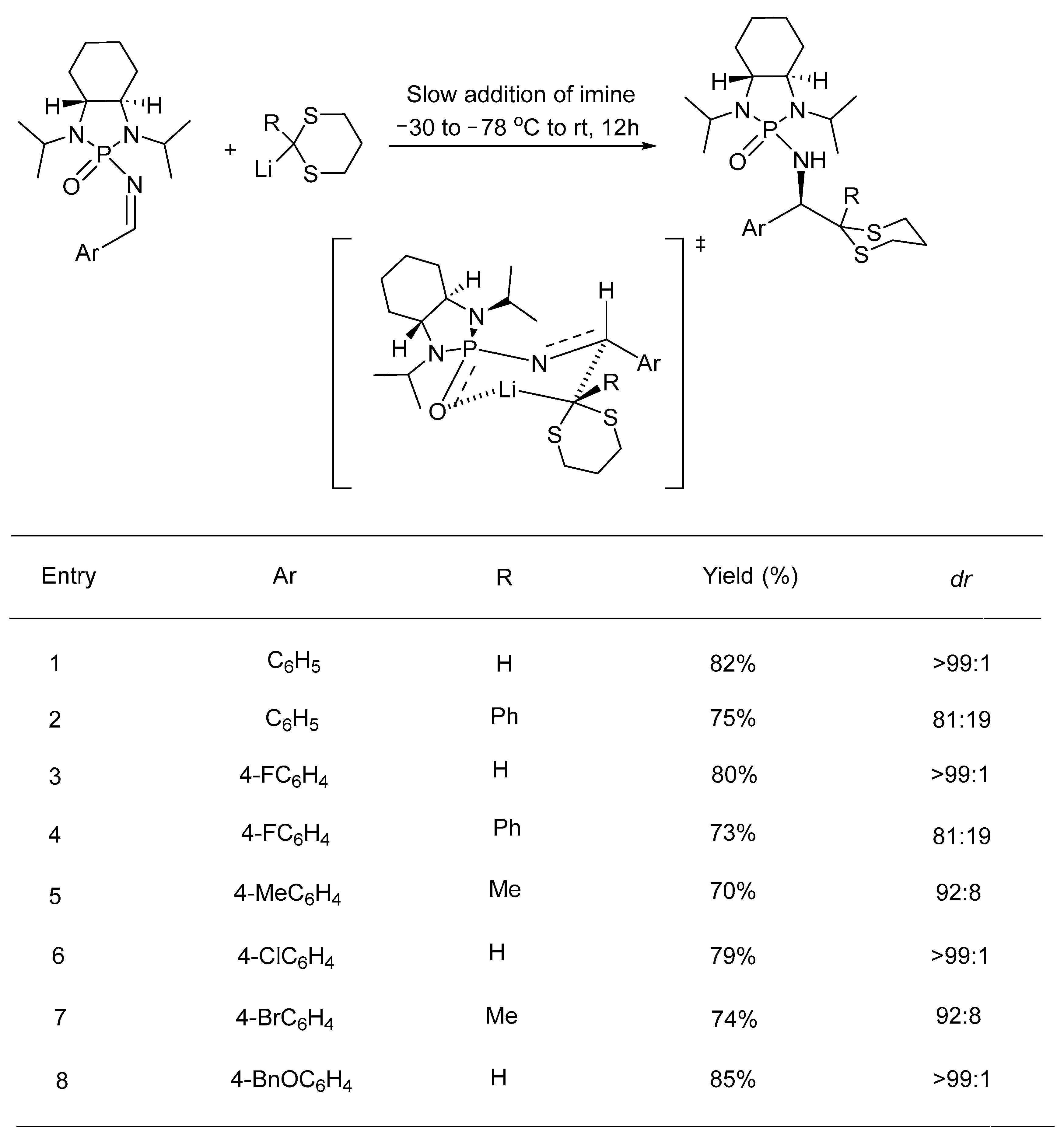 Molecules 28 03524 sch010