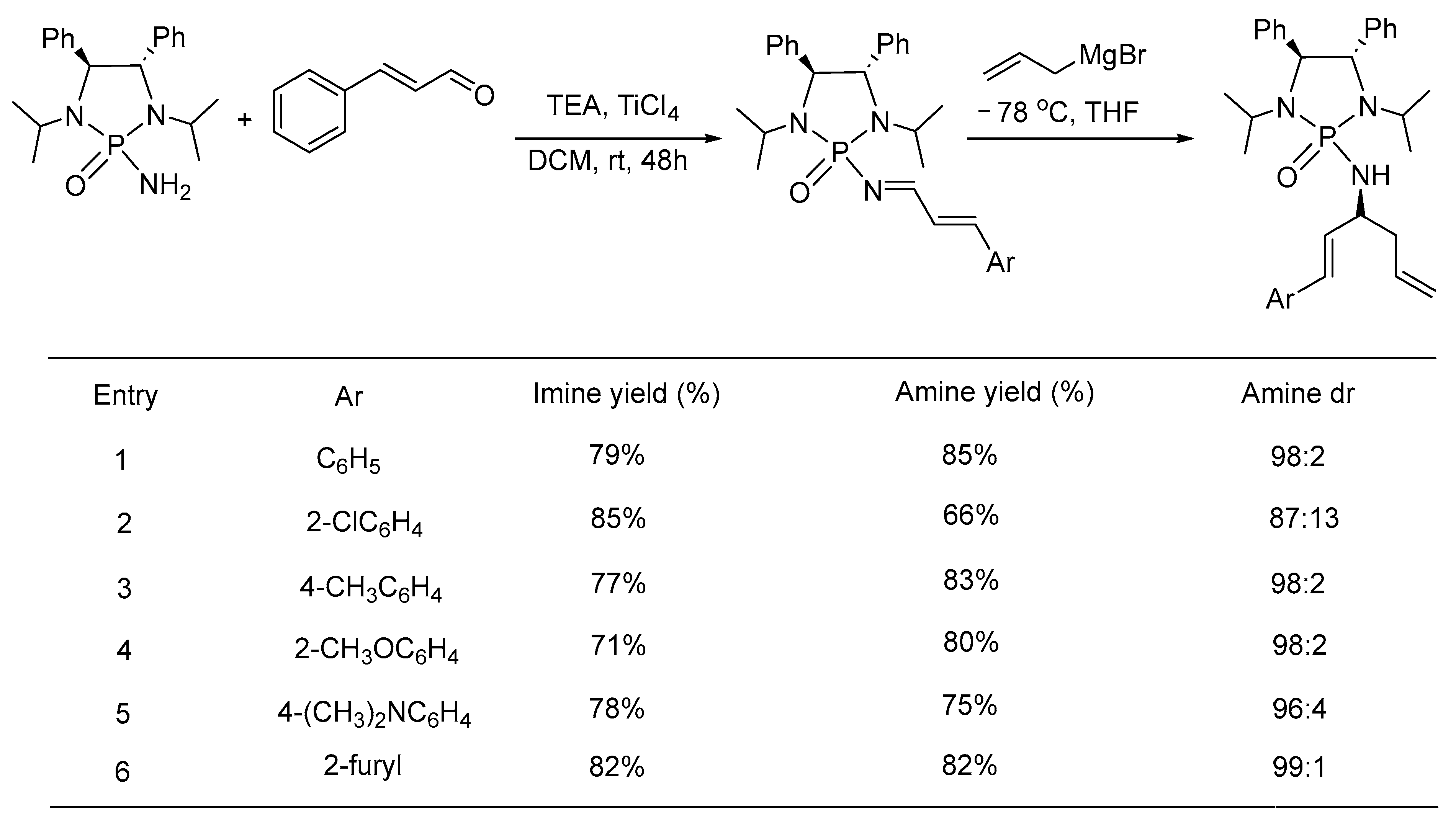 Molecules 28 03524 sch014
